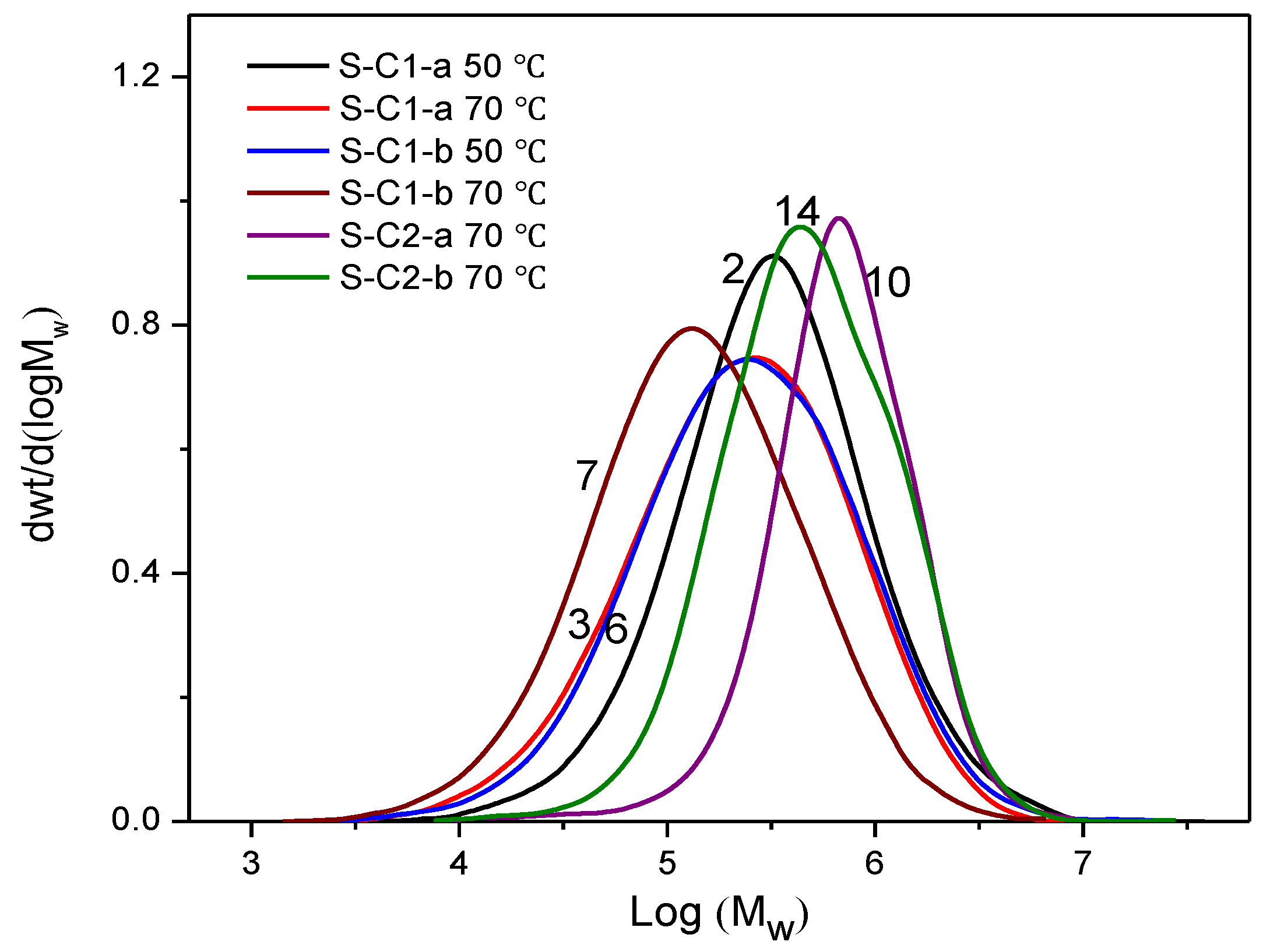 Polymers 14 03684 g004