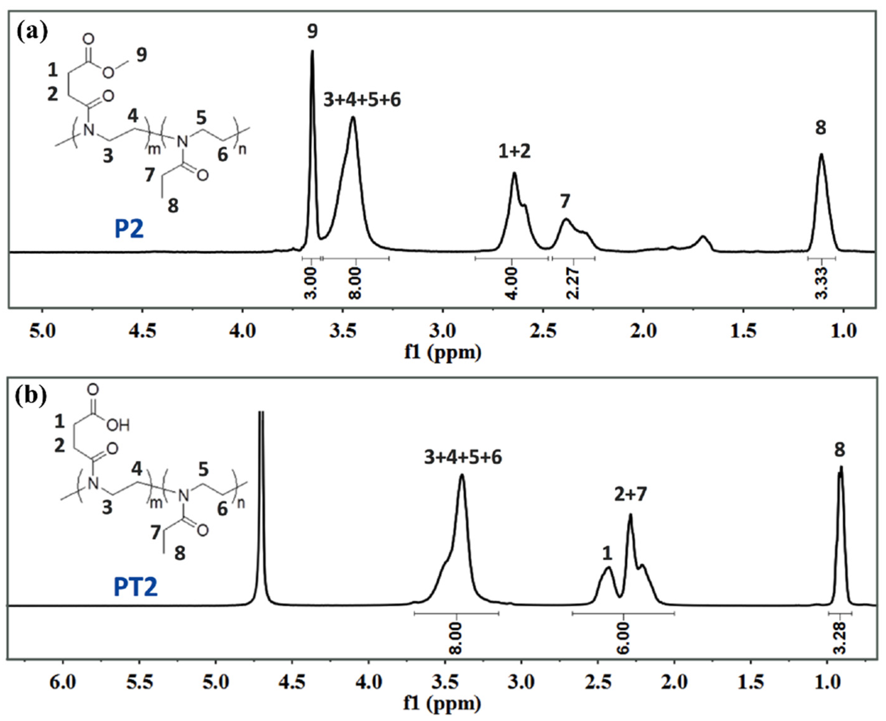 Polymers 14 03685 g006 550