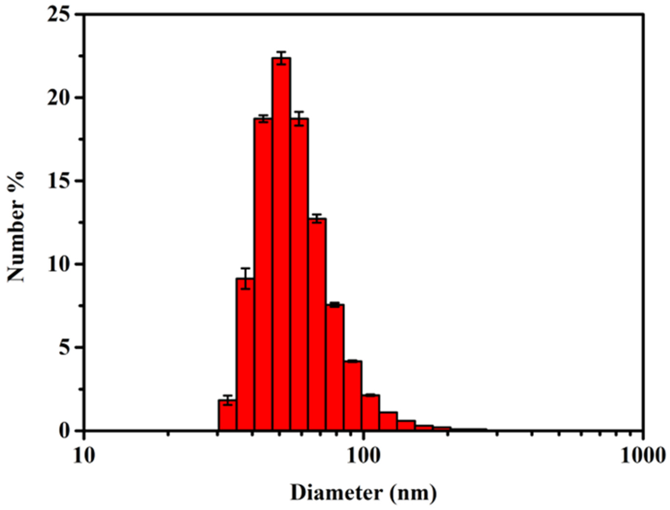 Polymers 14 03685 g007 550