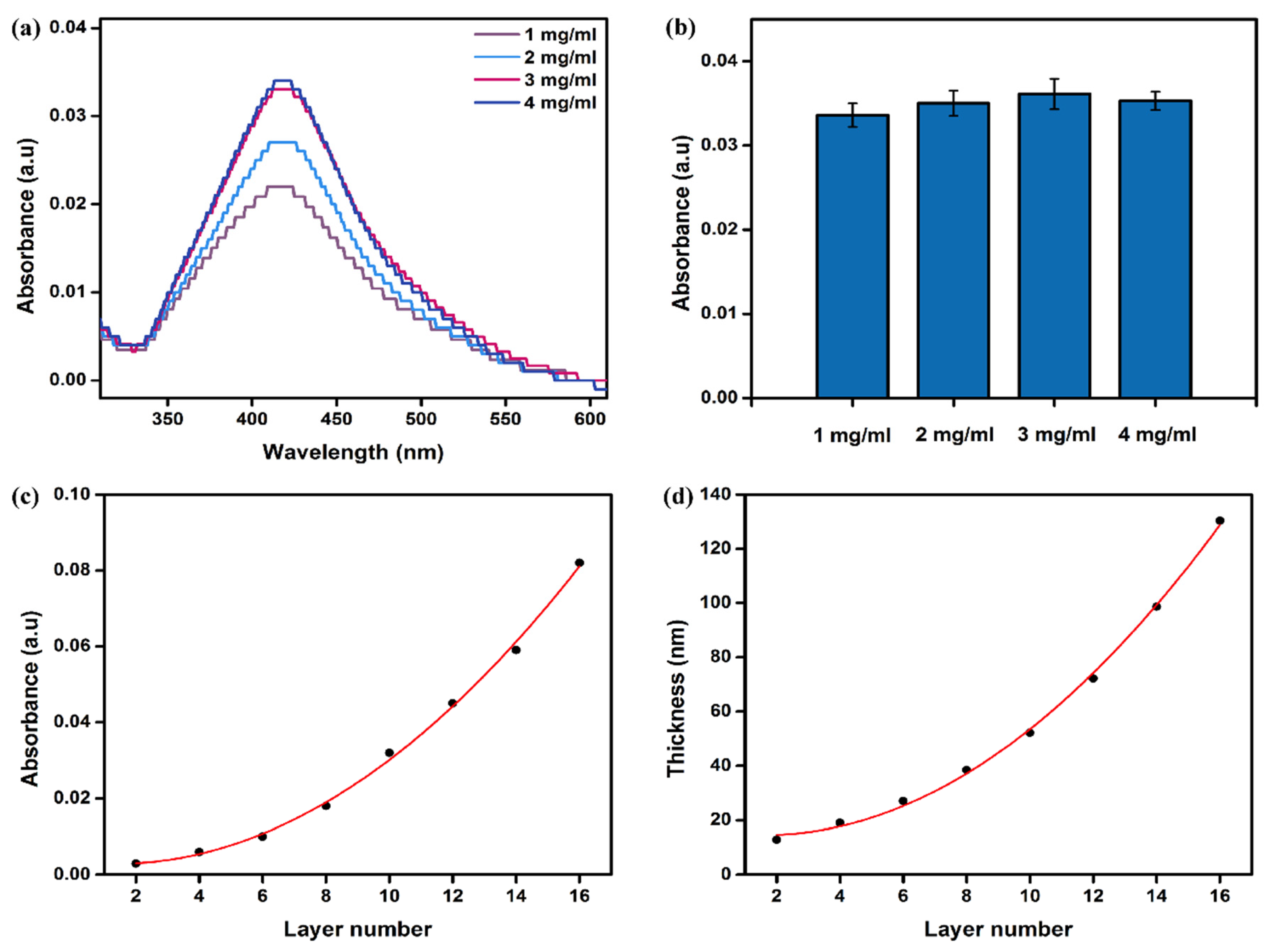Polymers 14 03685 g009 550