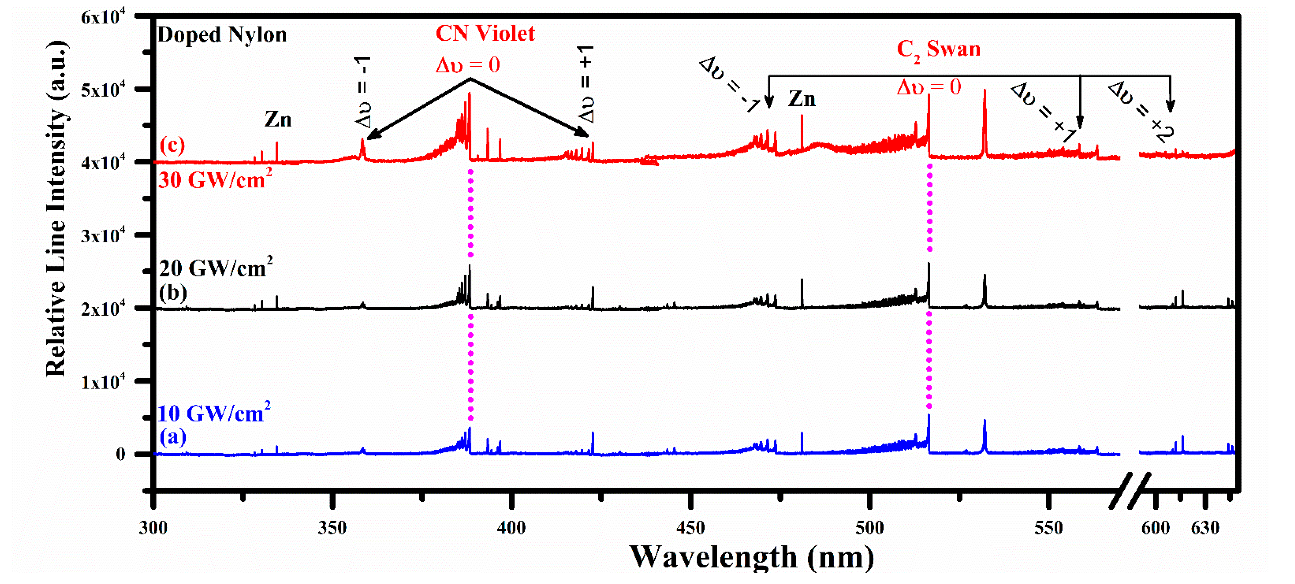 Polymers Free FullText Vibrational Emission Study of the CN and C2