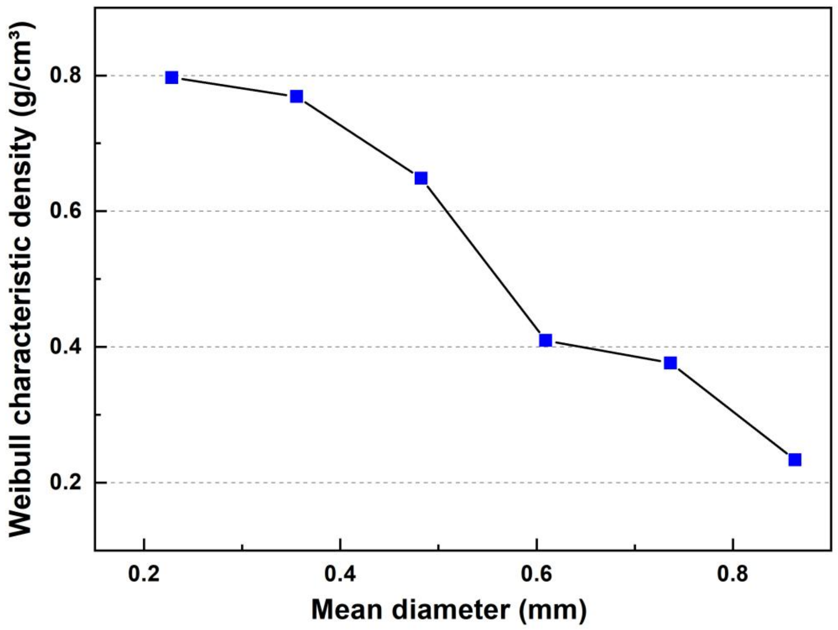 Polymers 14 03687 g002 550