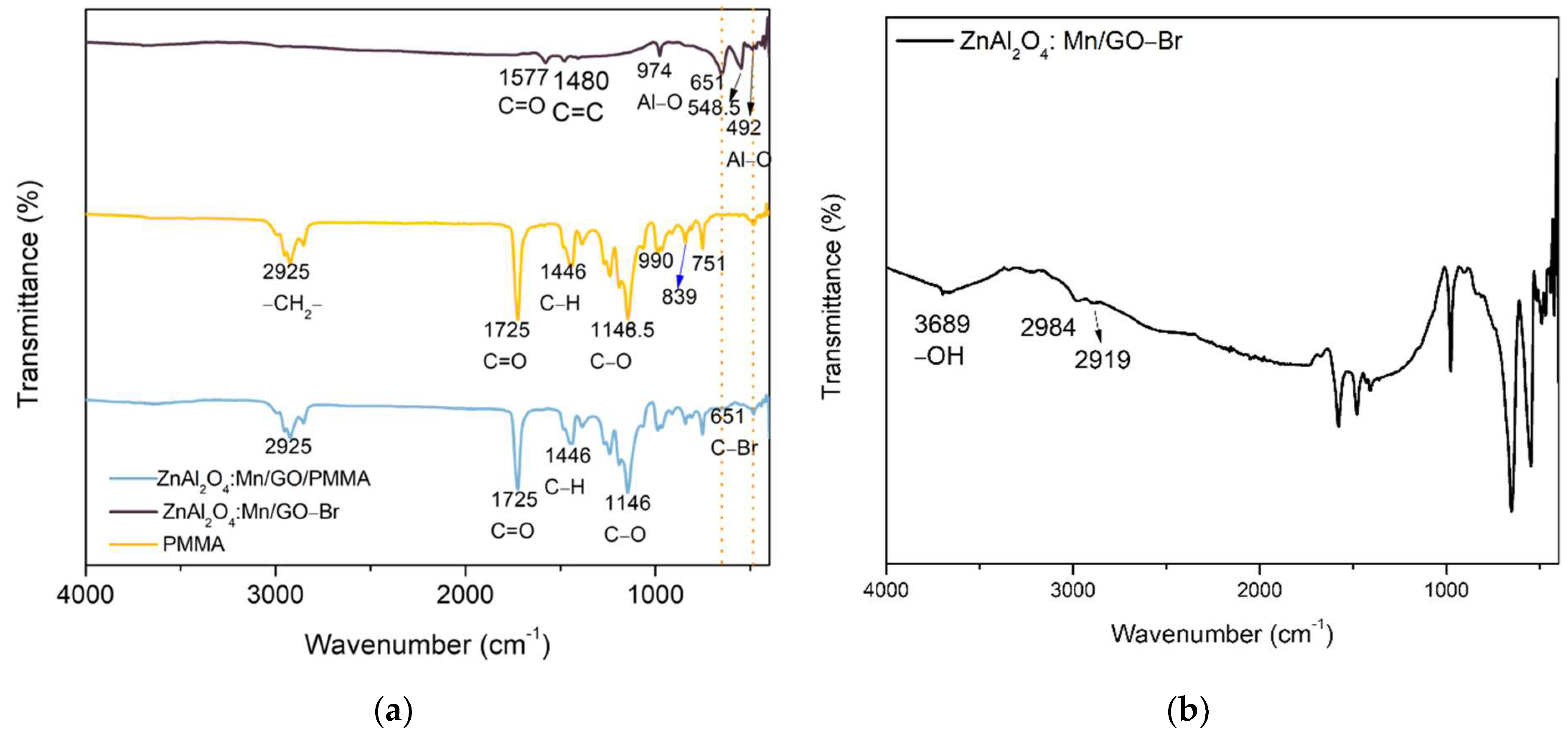 Polymers 14 03689 g006 550