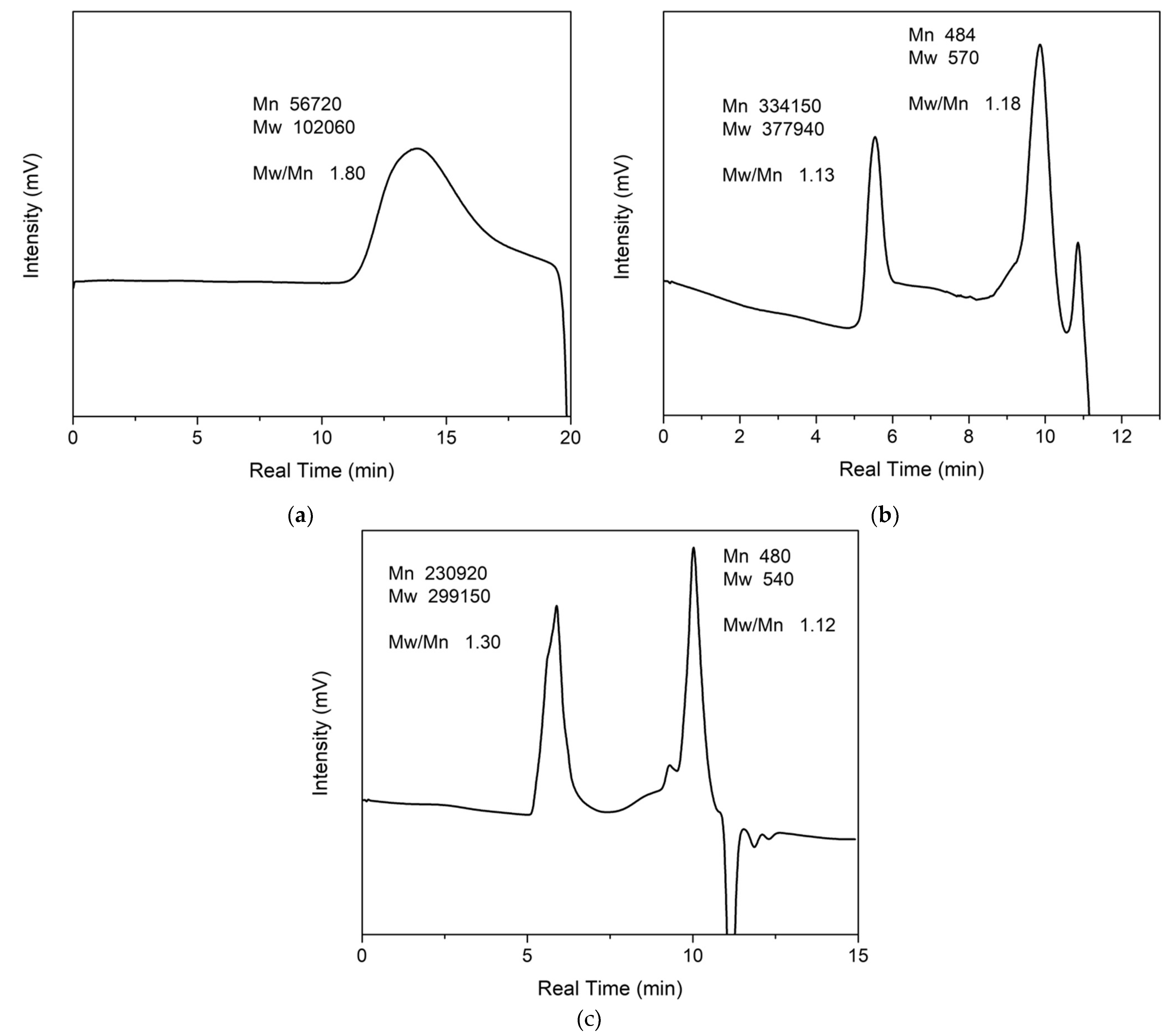 Polymers 14 03689 g008 550