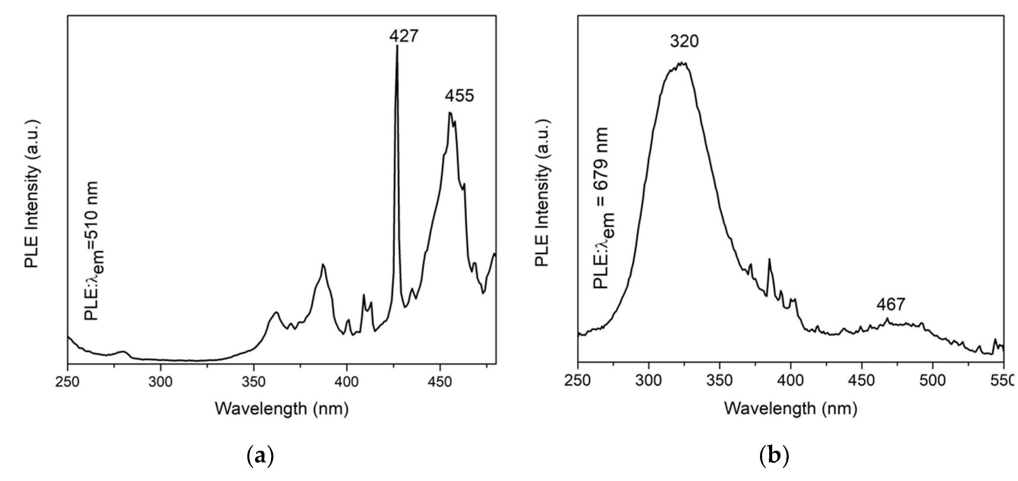 Polymers 14 03689 g011a 550