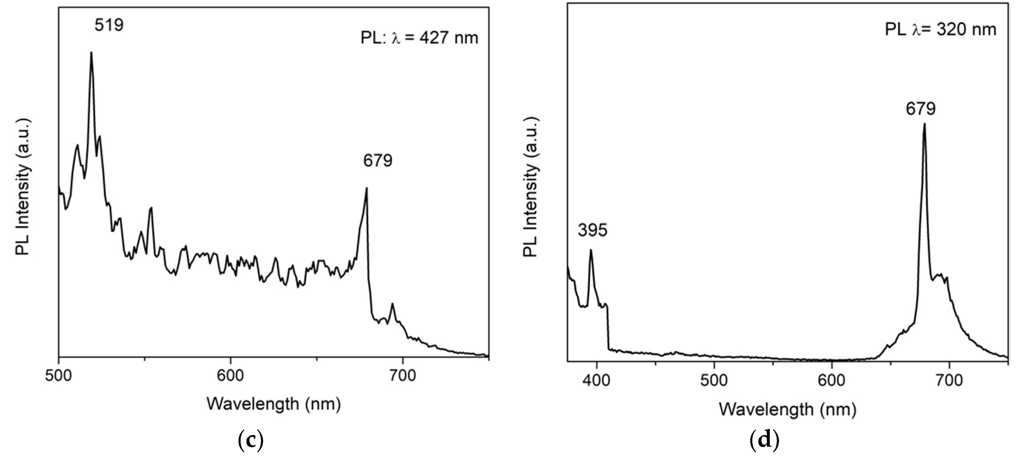 Polymers 14 03689 g011b 550