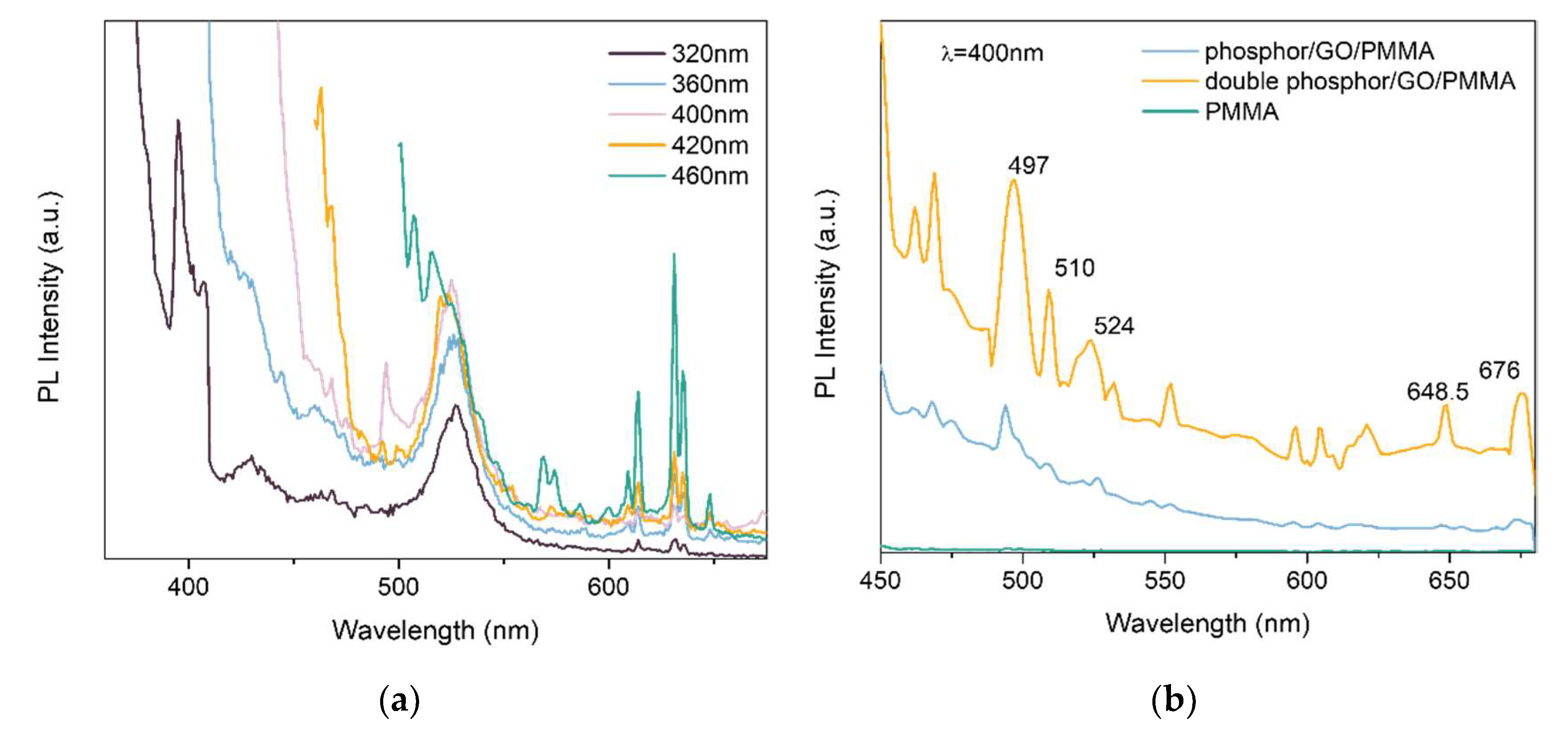 Polymers 14 03689 g012a 550