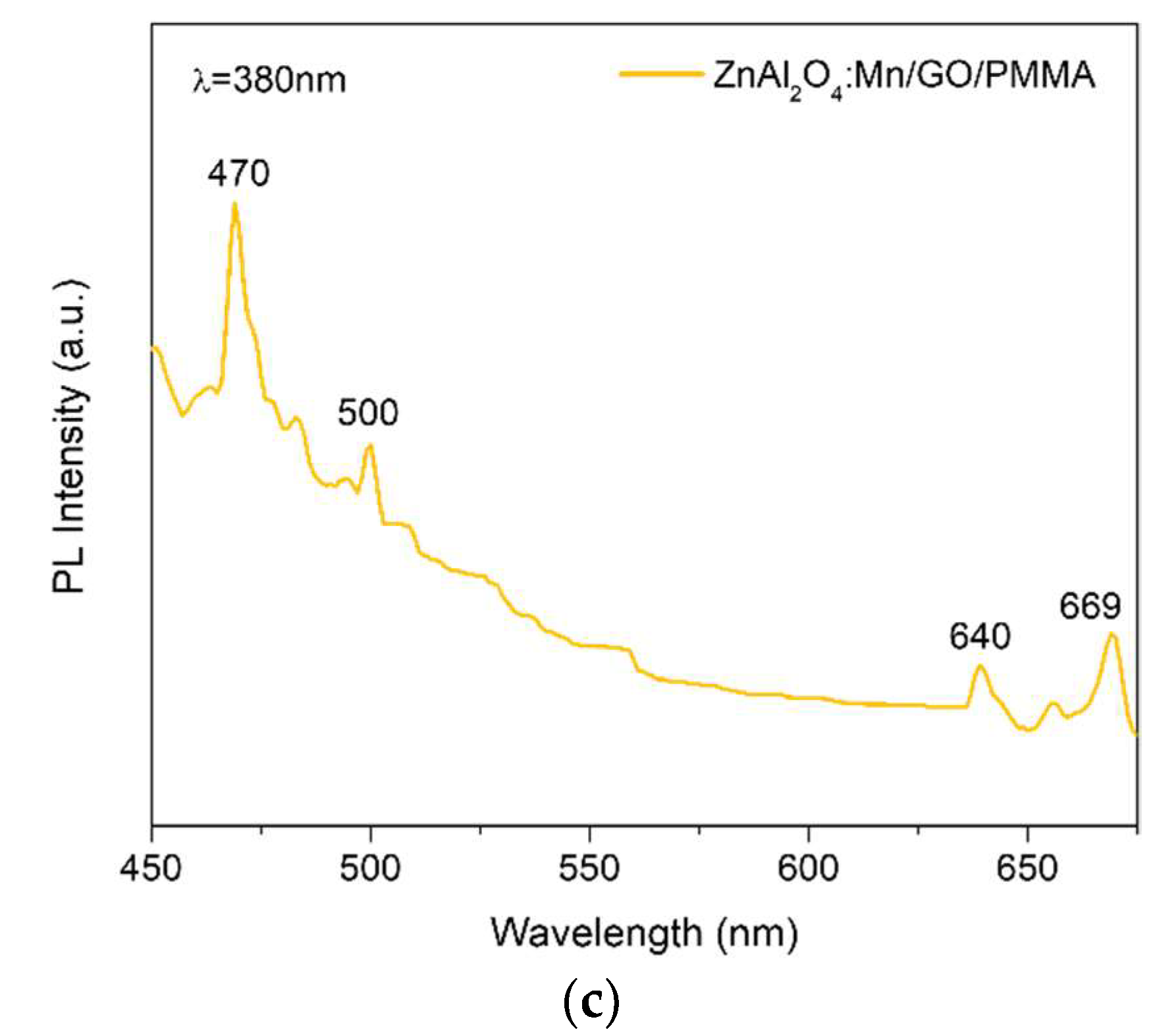 Polymers 14 03689 g012b 550