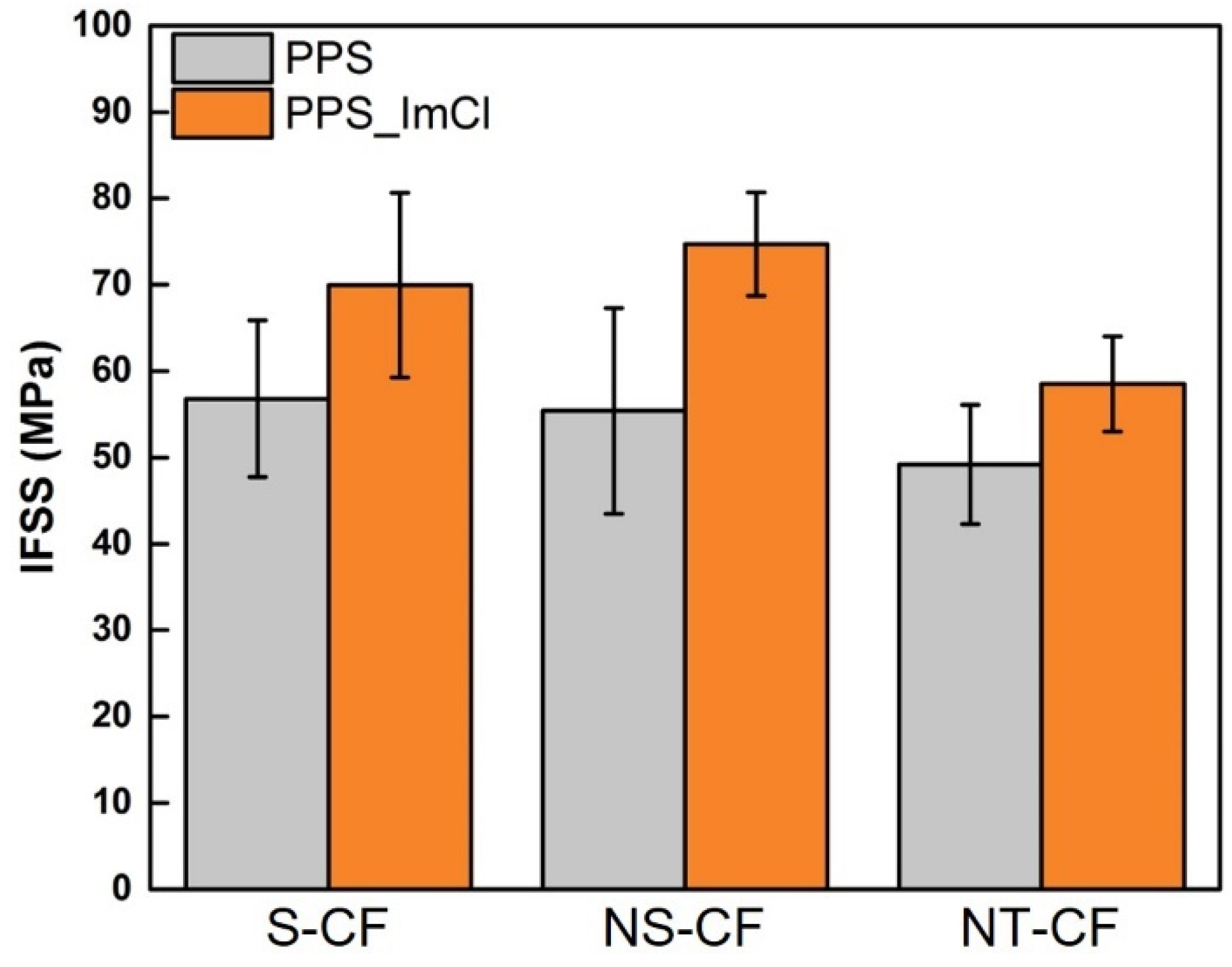 Polymers 14 03692 g009