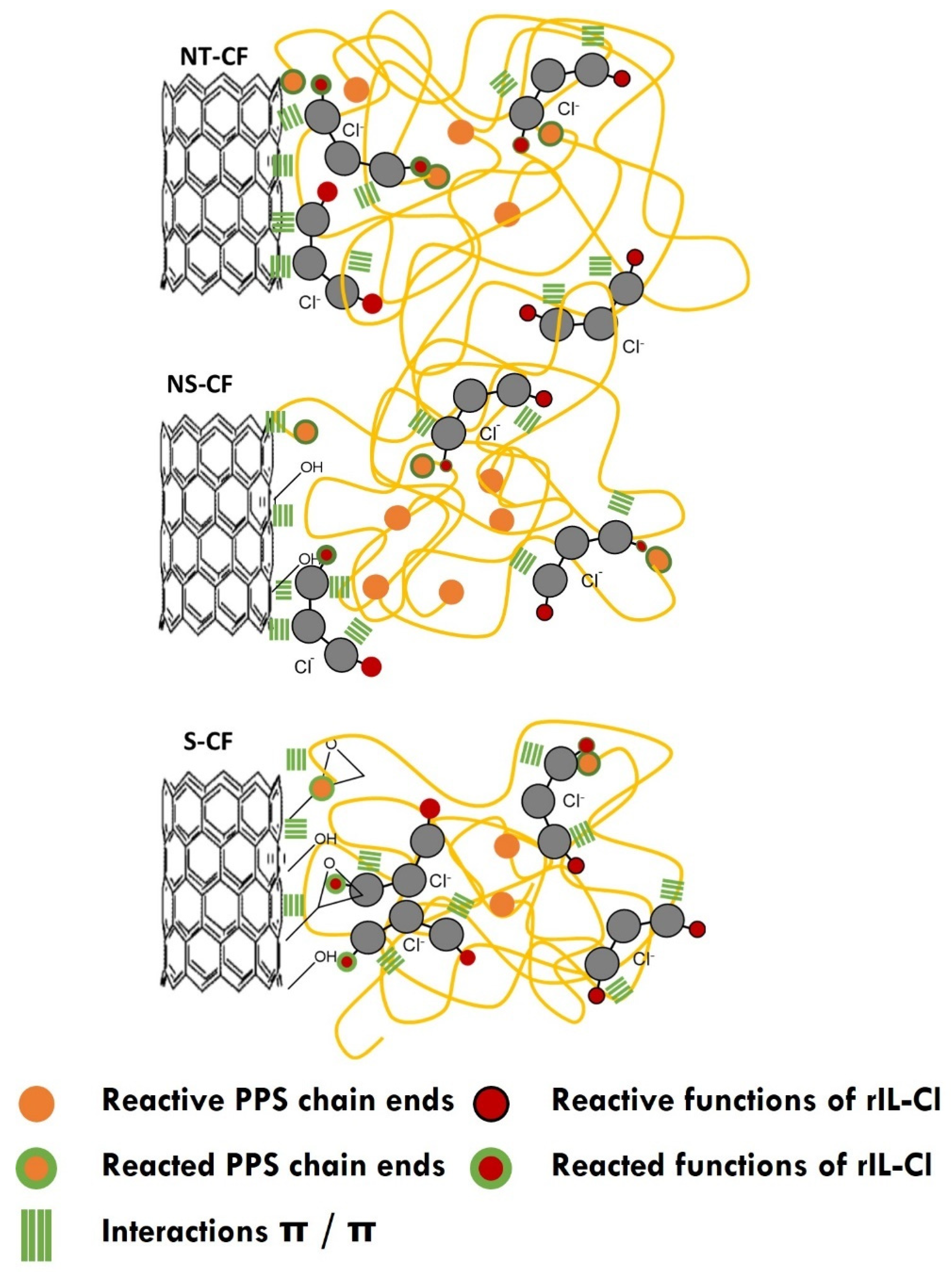 Polymers 14 03692 g010