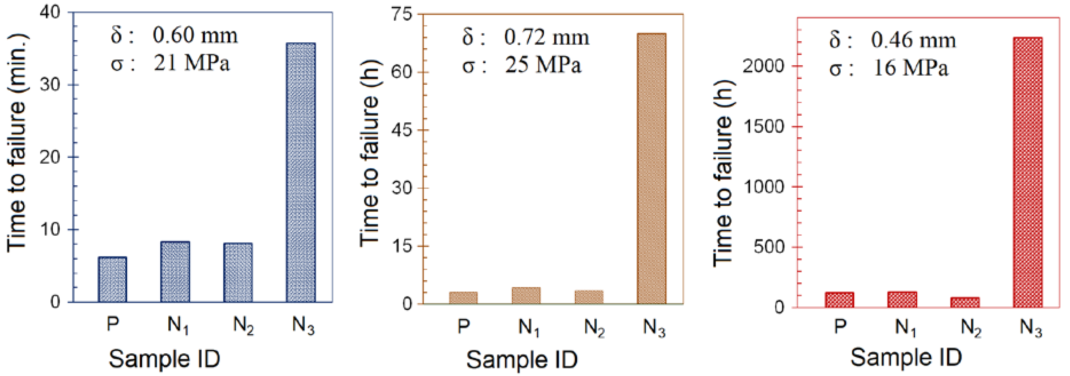 Polymers 14 03693 g007