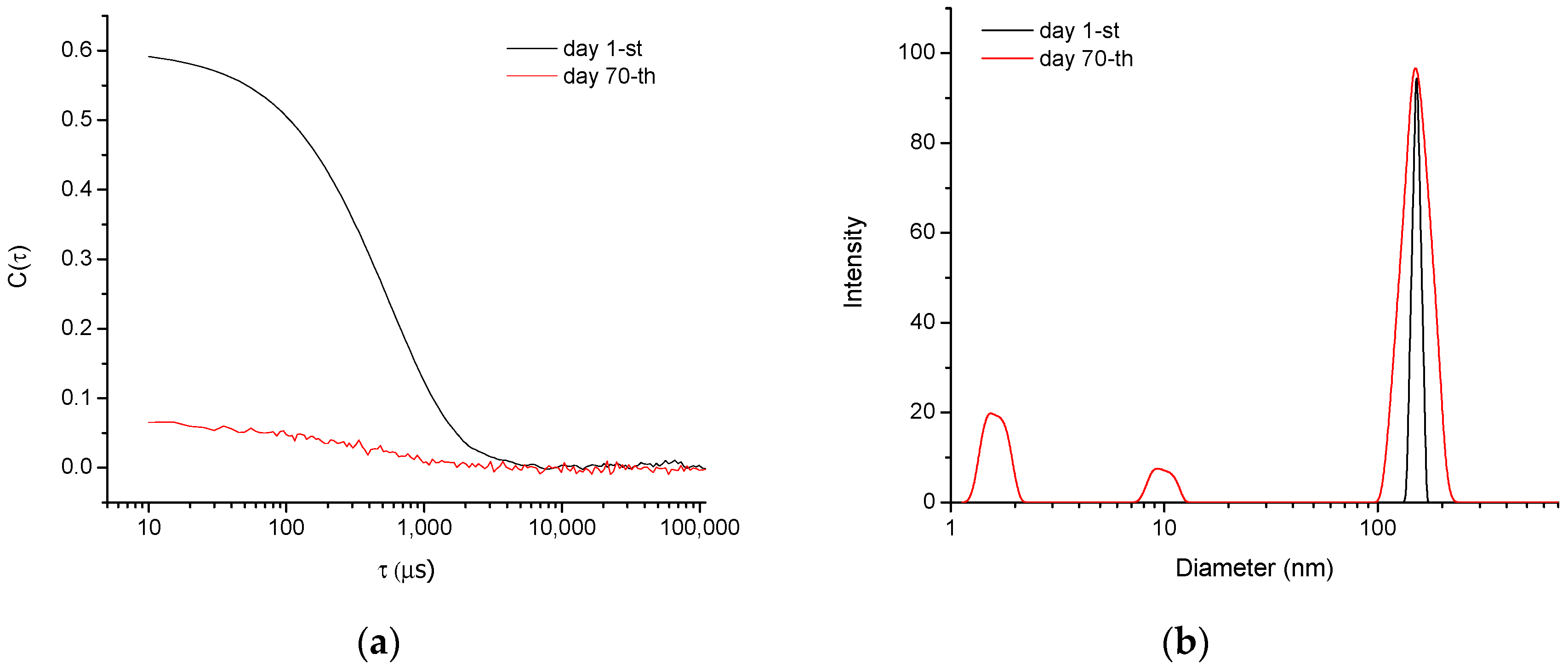 Polymers 14 03694 g003 550