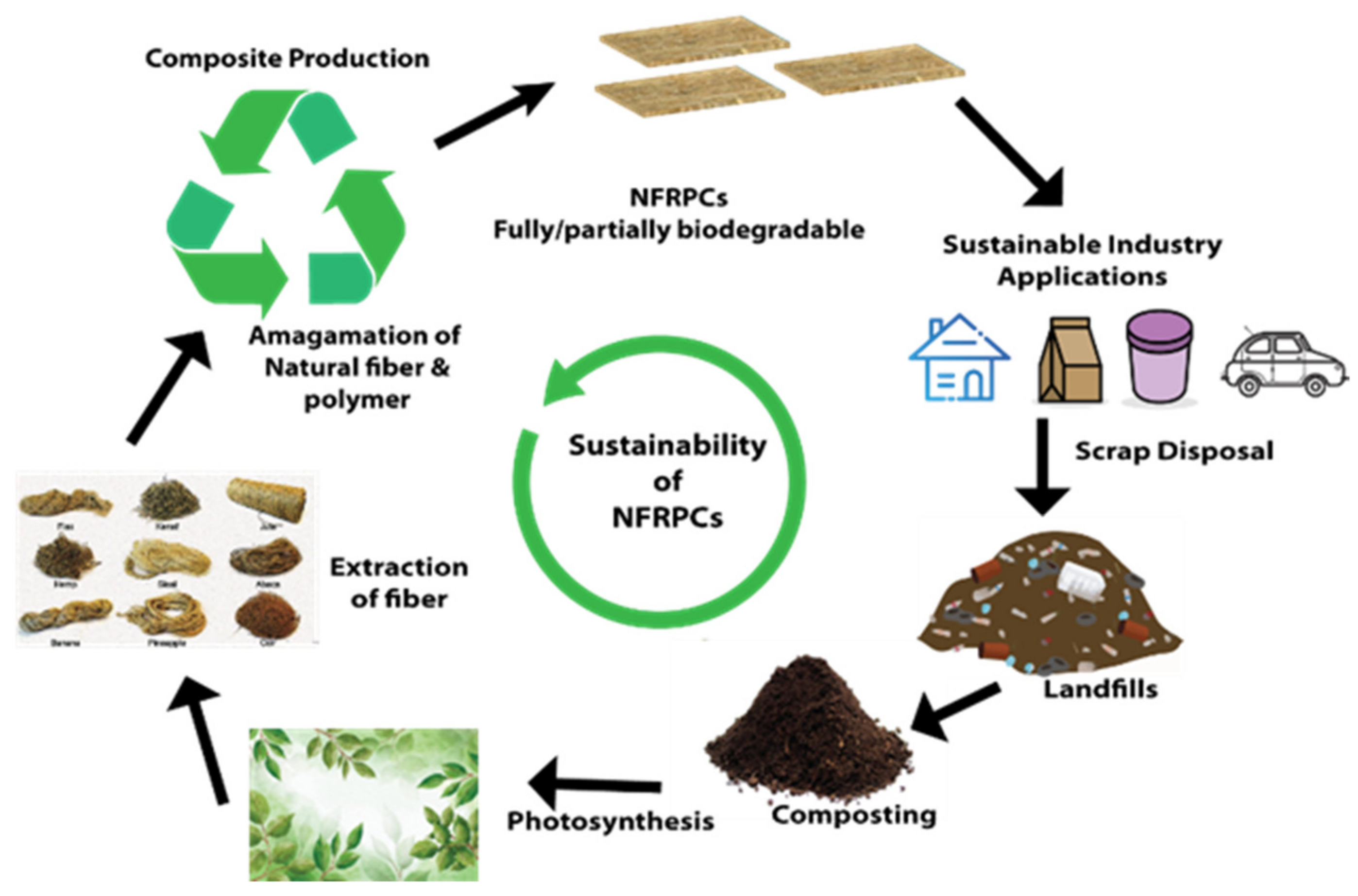 5 High performance polymers KEVLAR structure uses applications