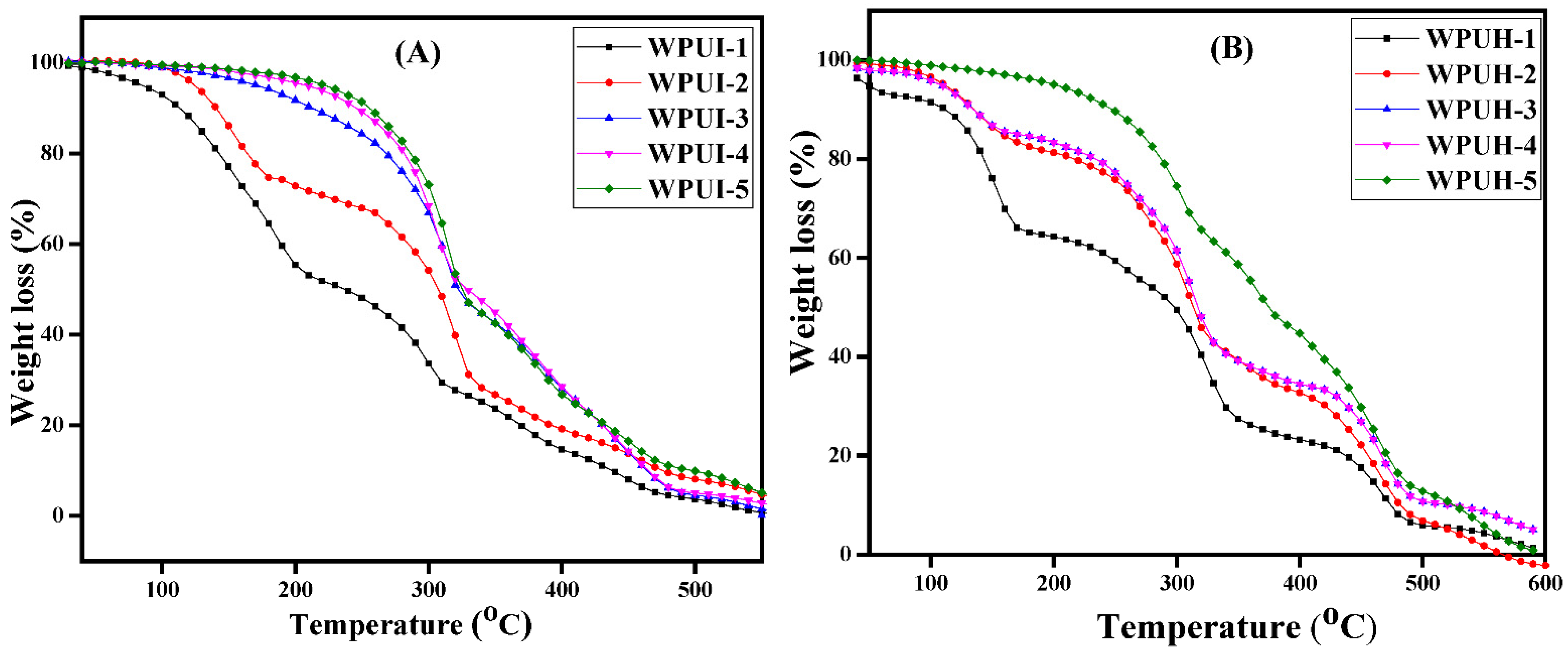 Polymers 14 03701 g003