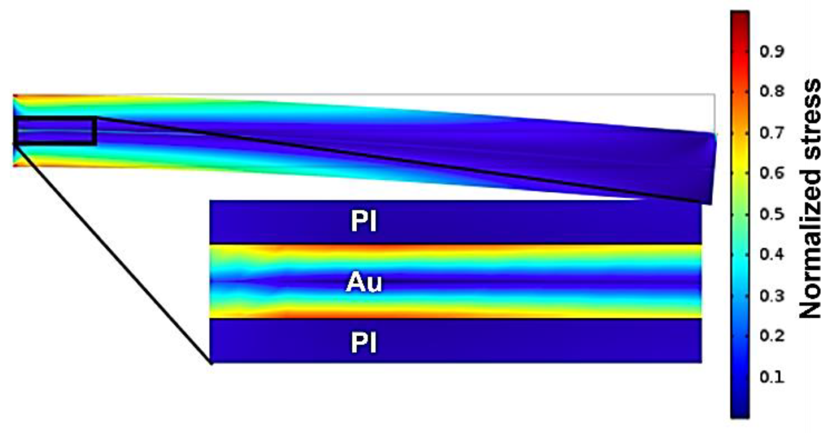 Polymers 14 03702 g004 Polymers 14 03702 g004