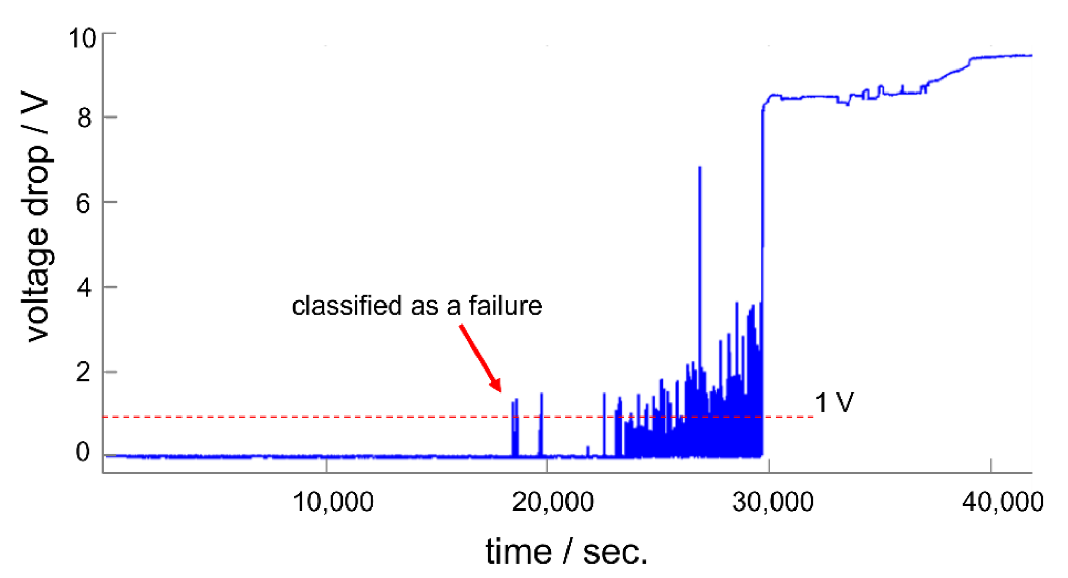 Polymers 14 03702 g006 Polymers 14 03702 g006