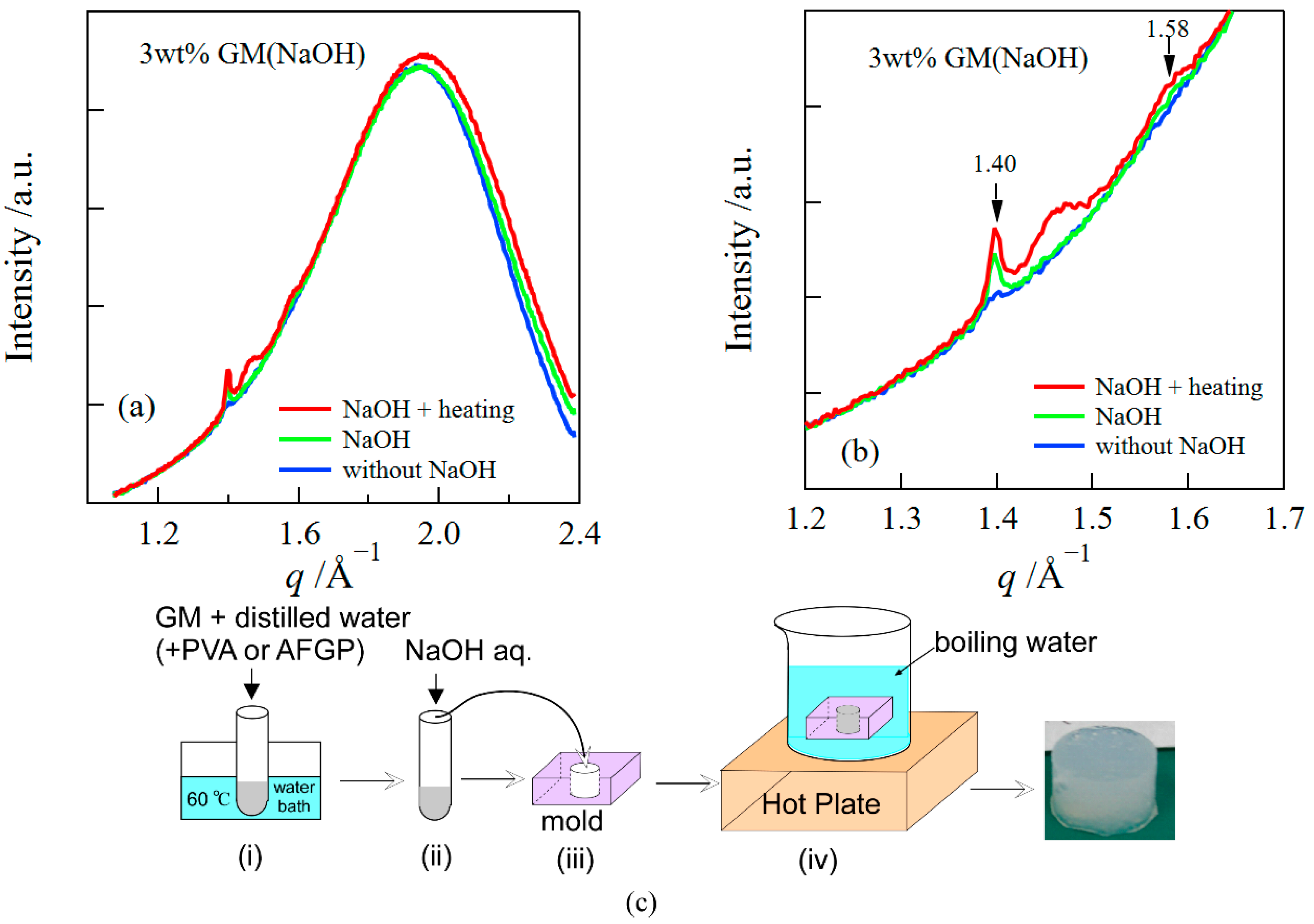 Polymers 14 03703 g001