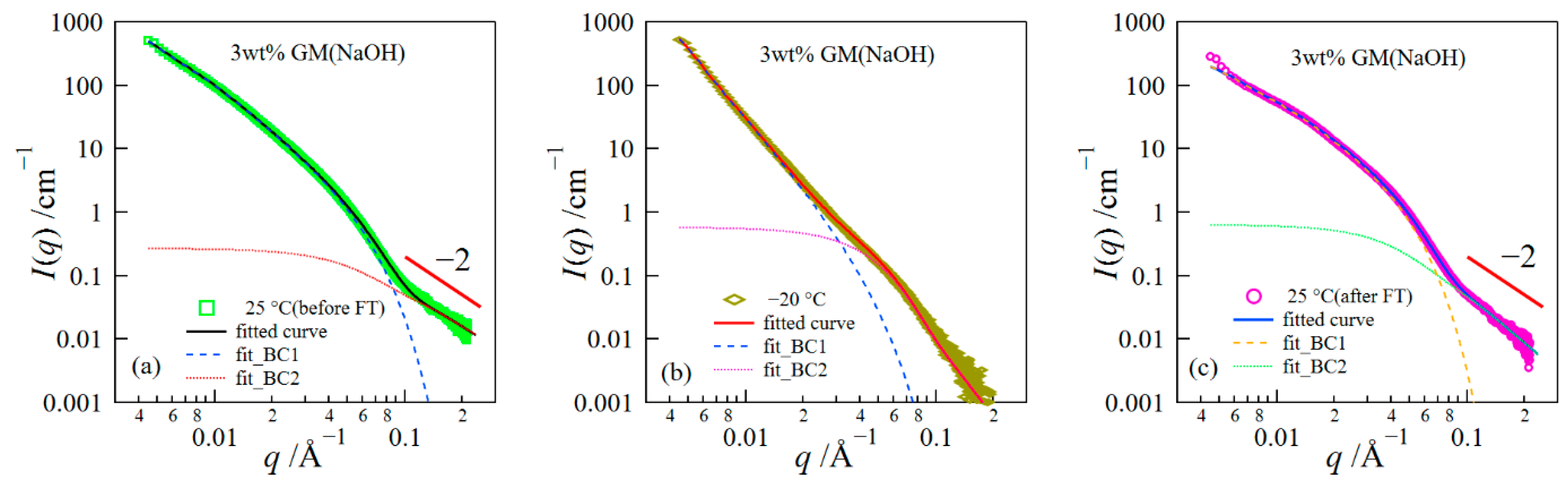 Polymers 14 03703 g006