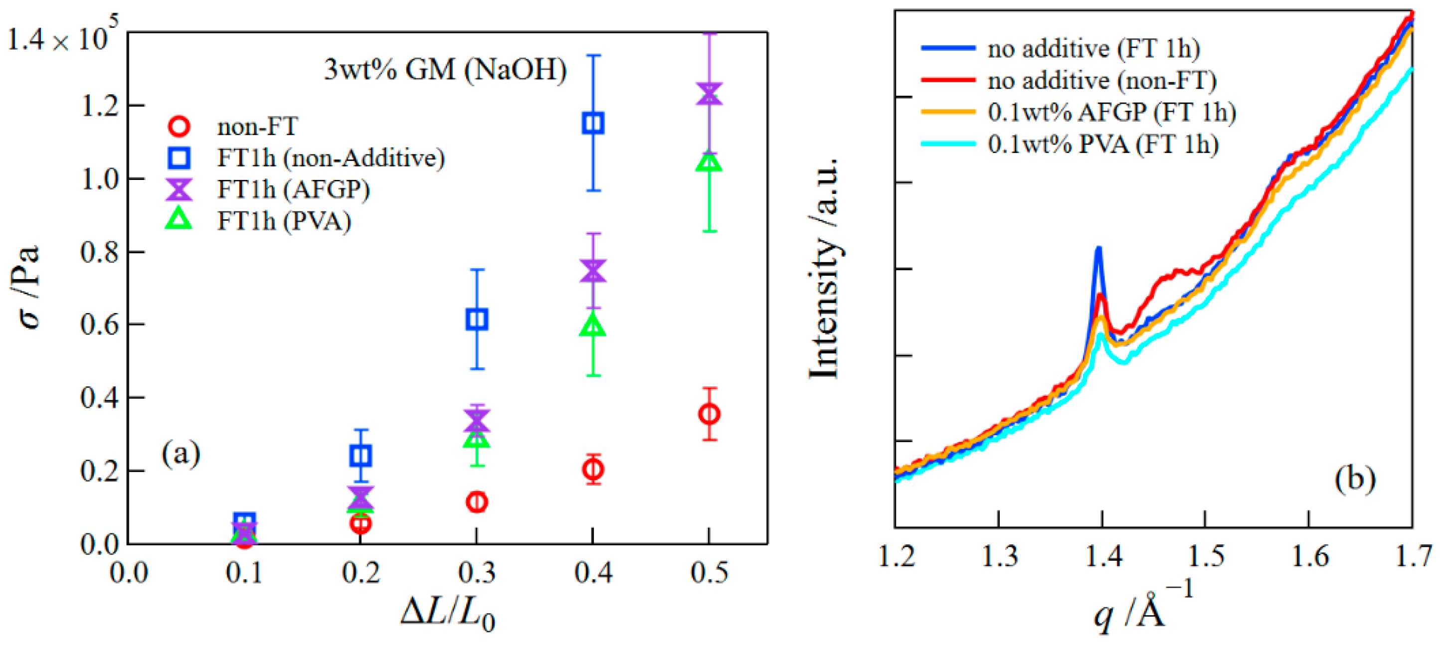 Polymers 14 03703 g008