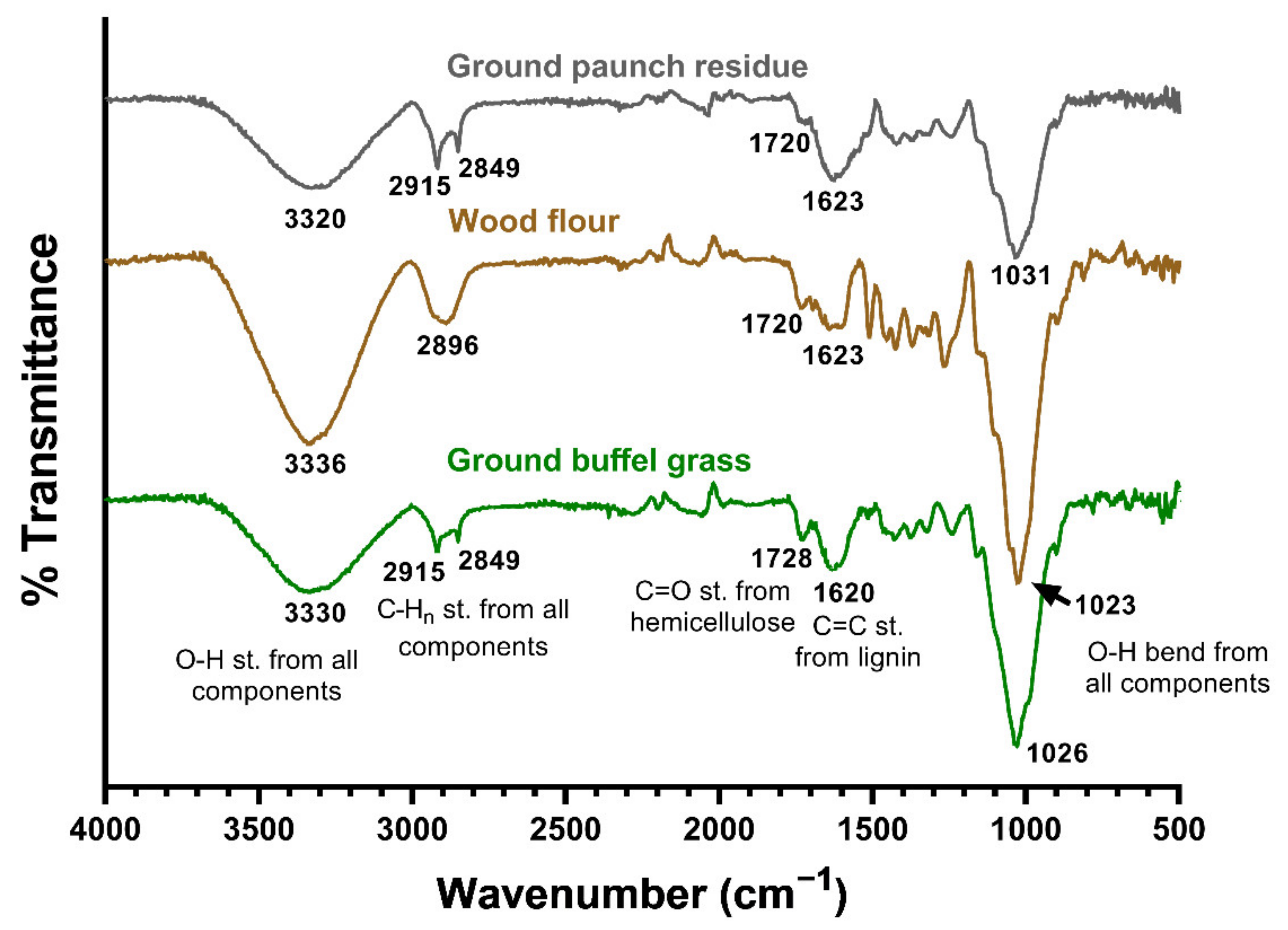 Polymers 14 03704 g002 Polymers 14 03704 g002