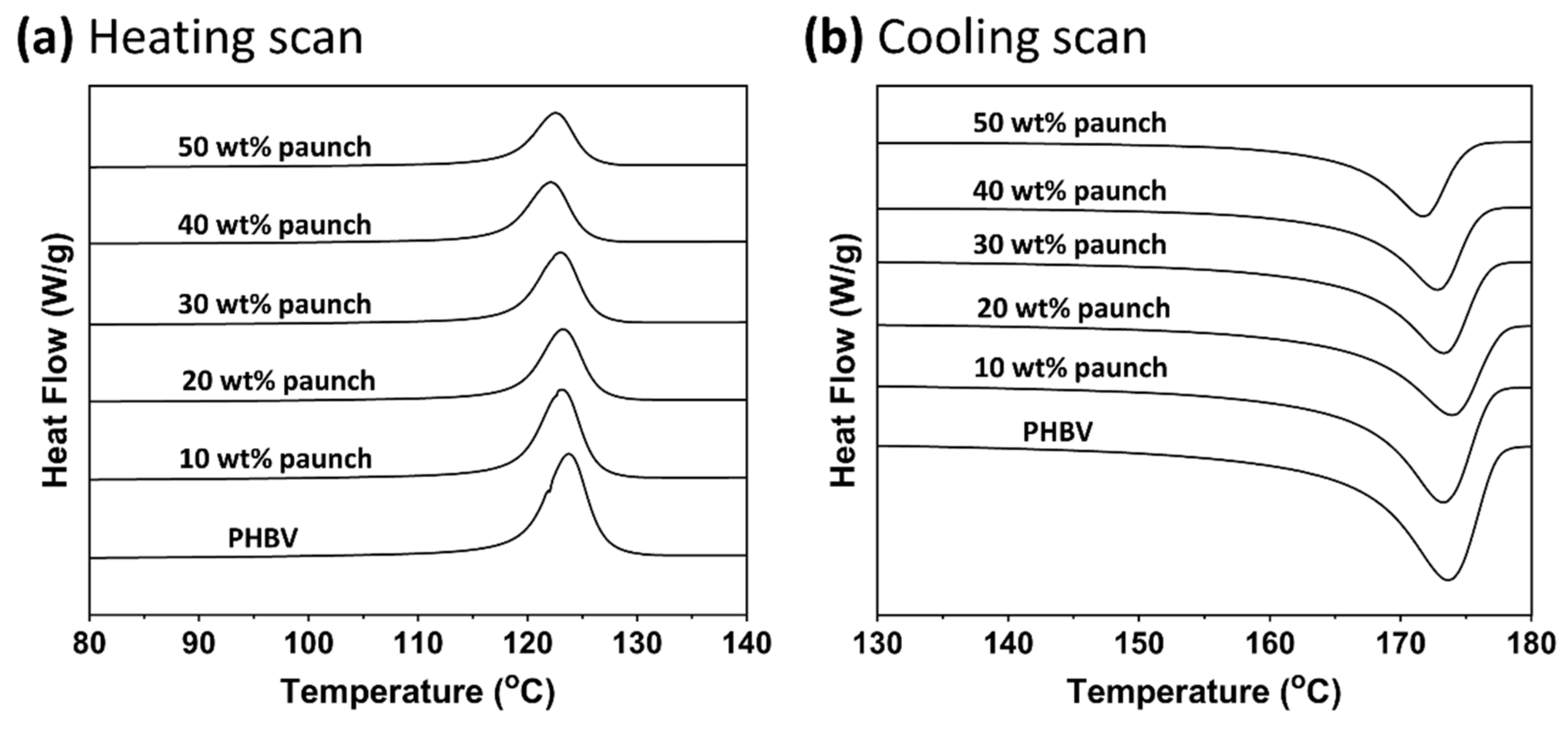 Polymers 14 03704 g006 Polymers 14 03704 g006