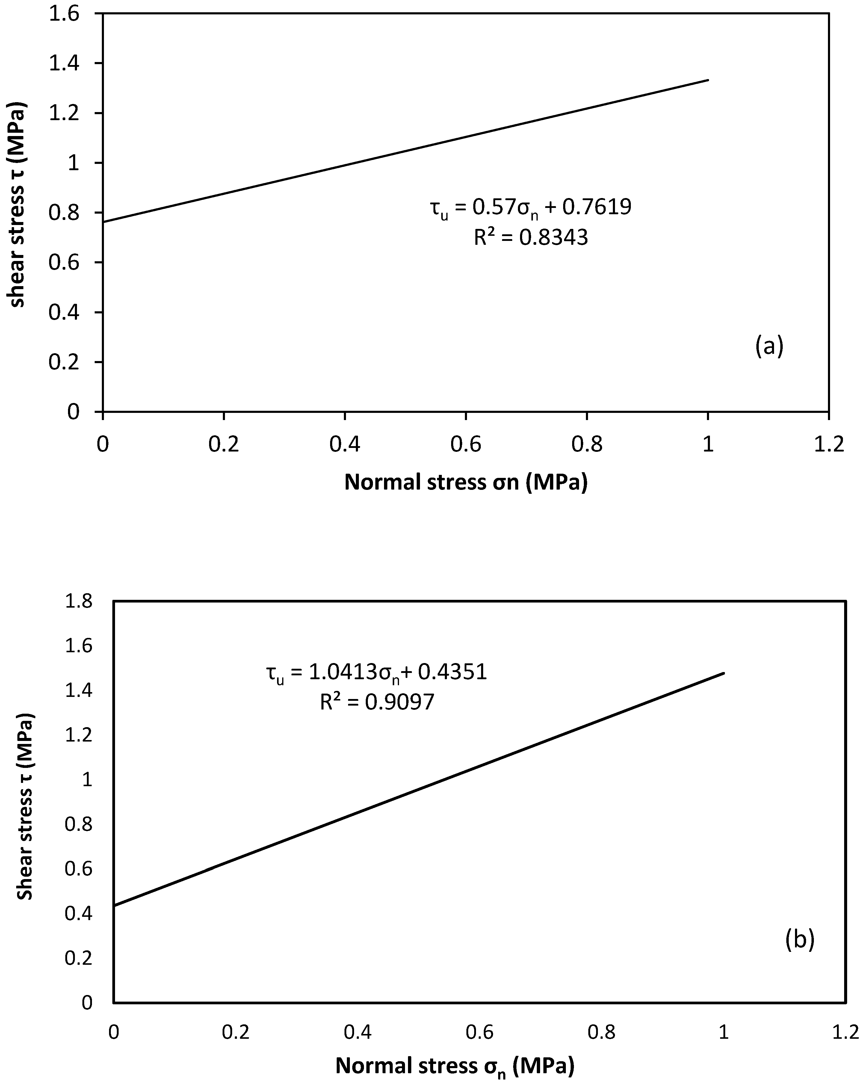 Polymers 14 03707 g006