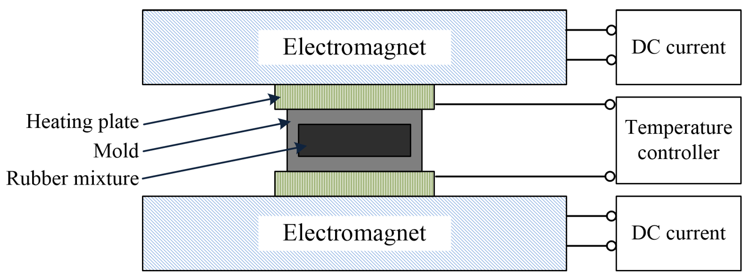 Polymers 14 03708 g001 550