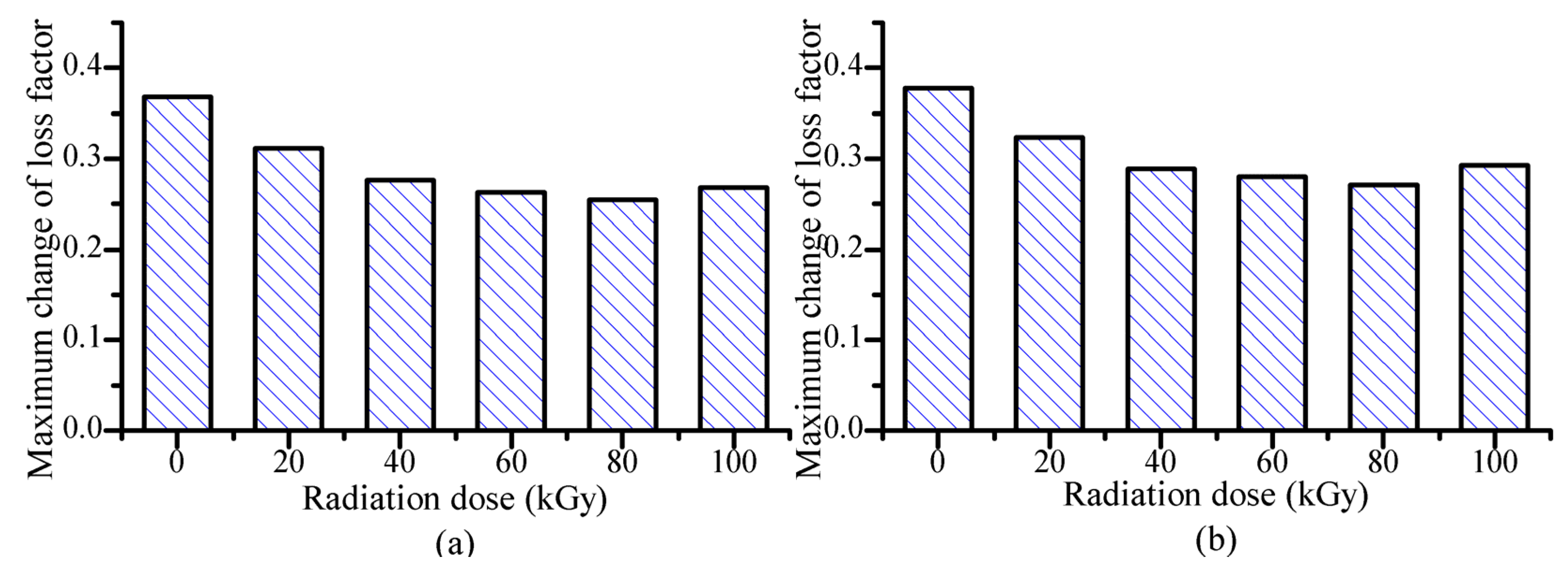 Polymers 14 03708 g003 550