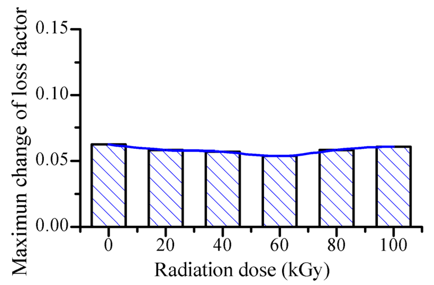 Polymers 14 03708 g006 550
