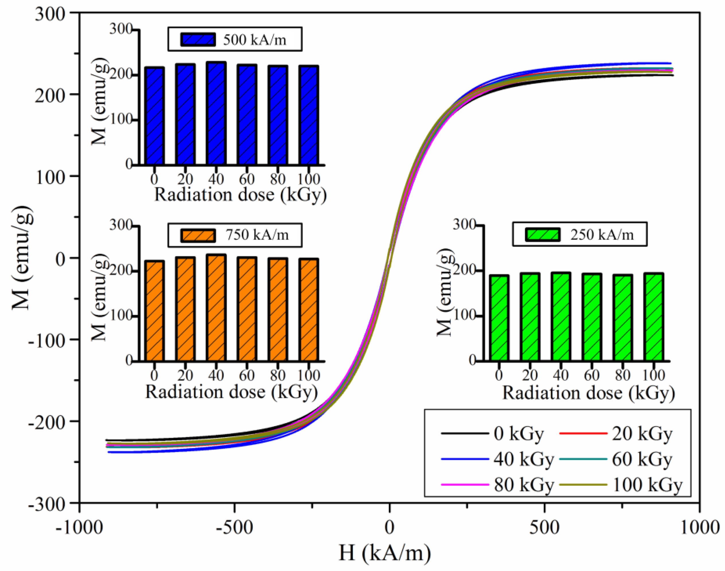 Polymers 14 03708 g007 550