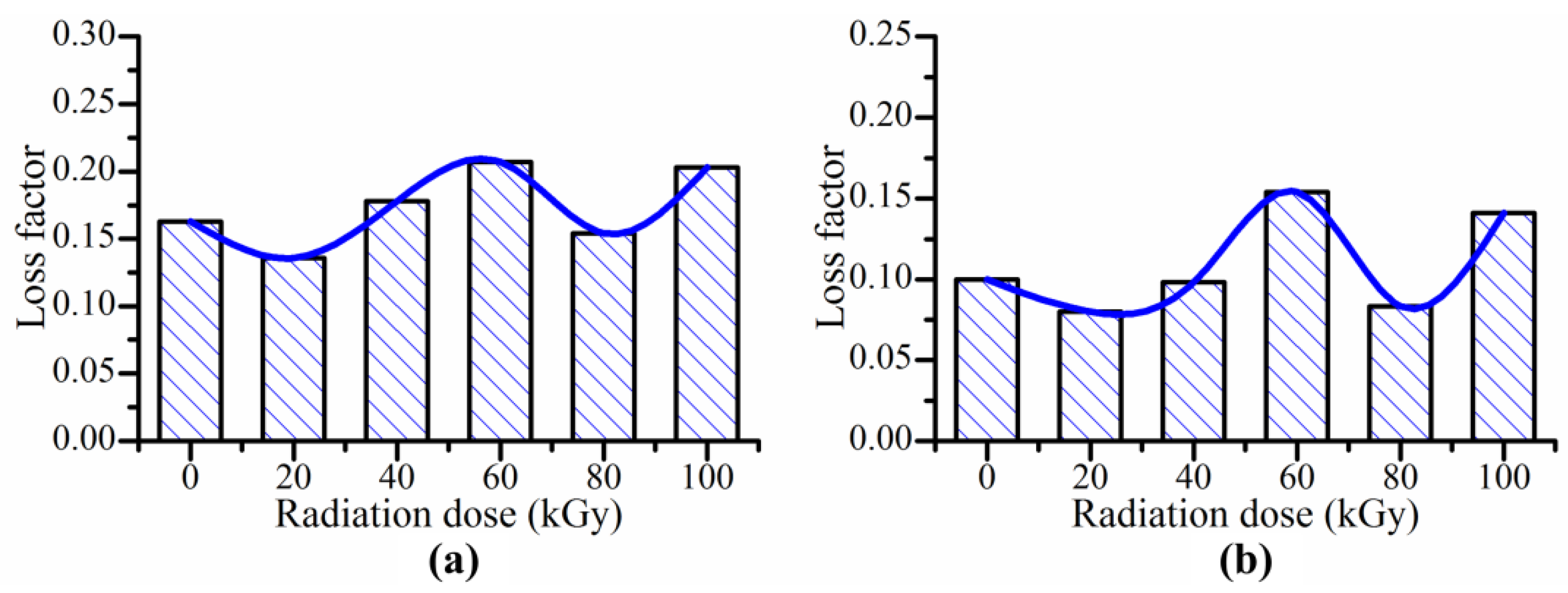 Polymers 14 03708 g009 550