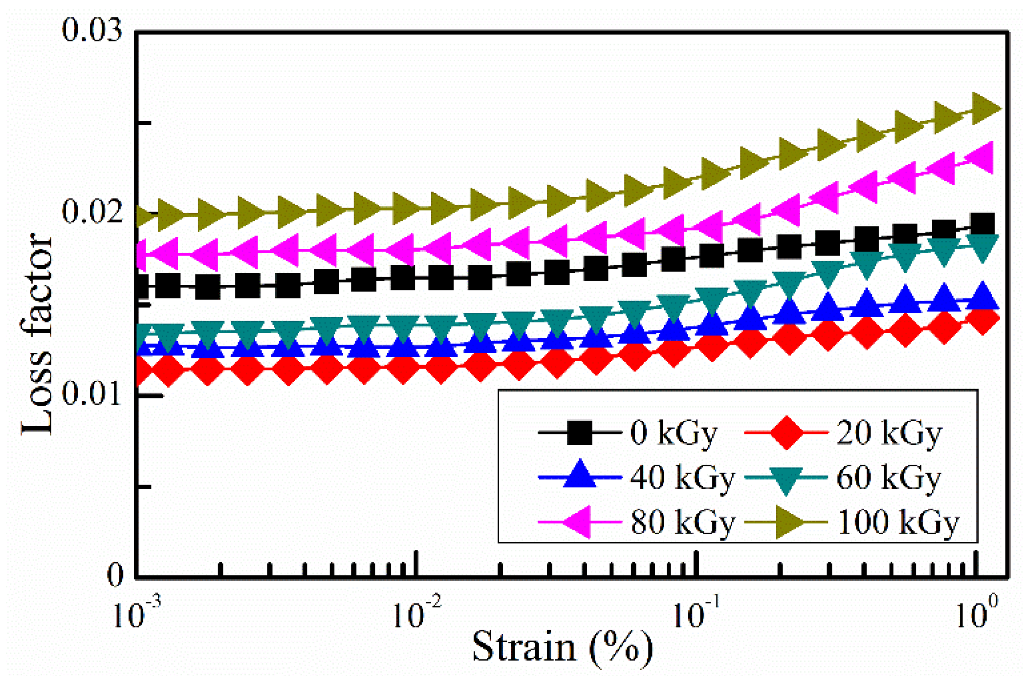 Polymers 14 03708 g010 550