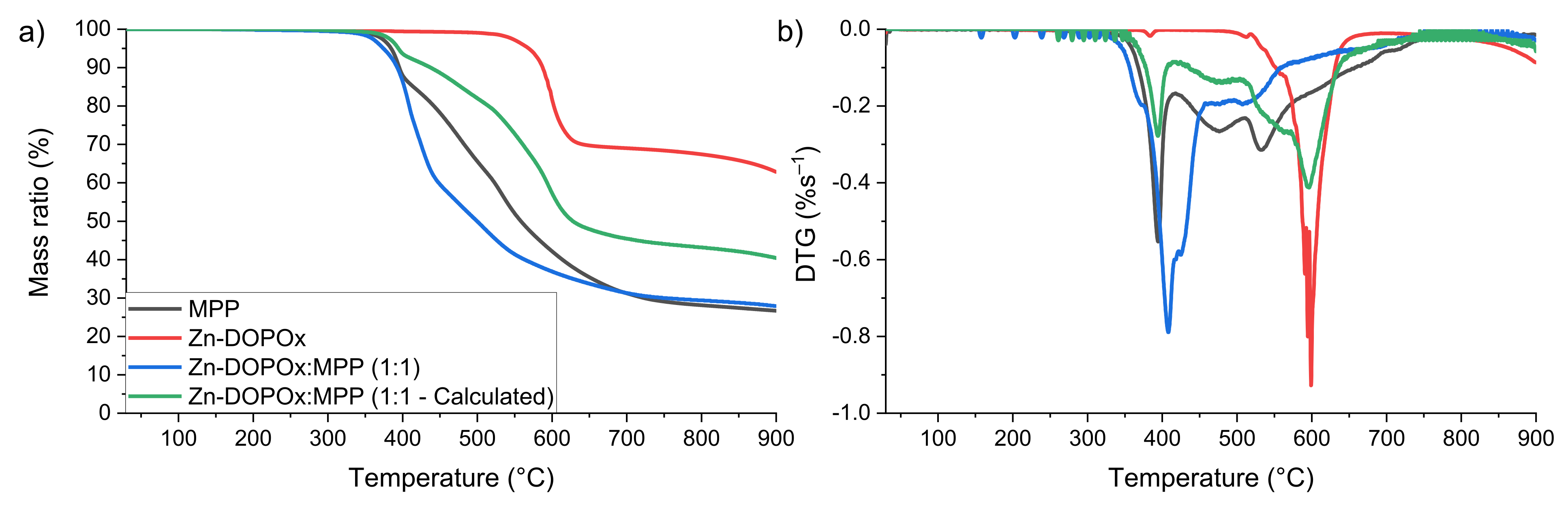 Polymers 14 03709 g005 550
