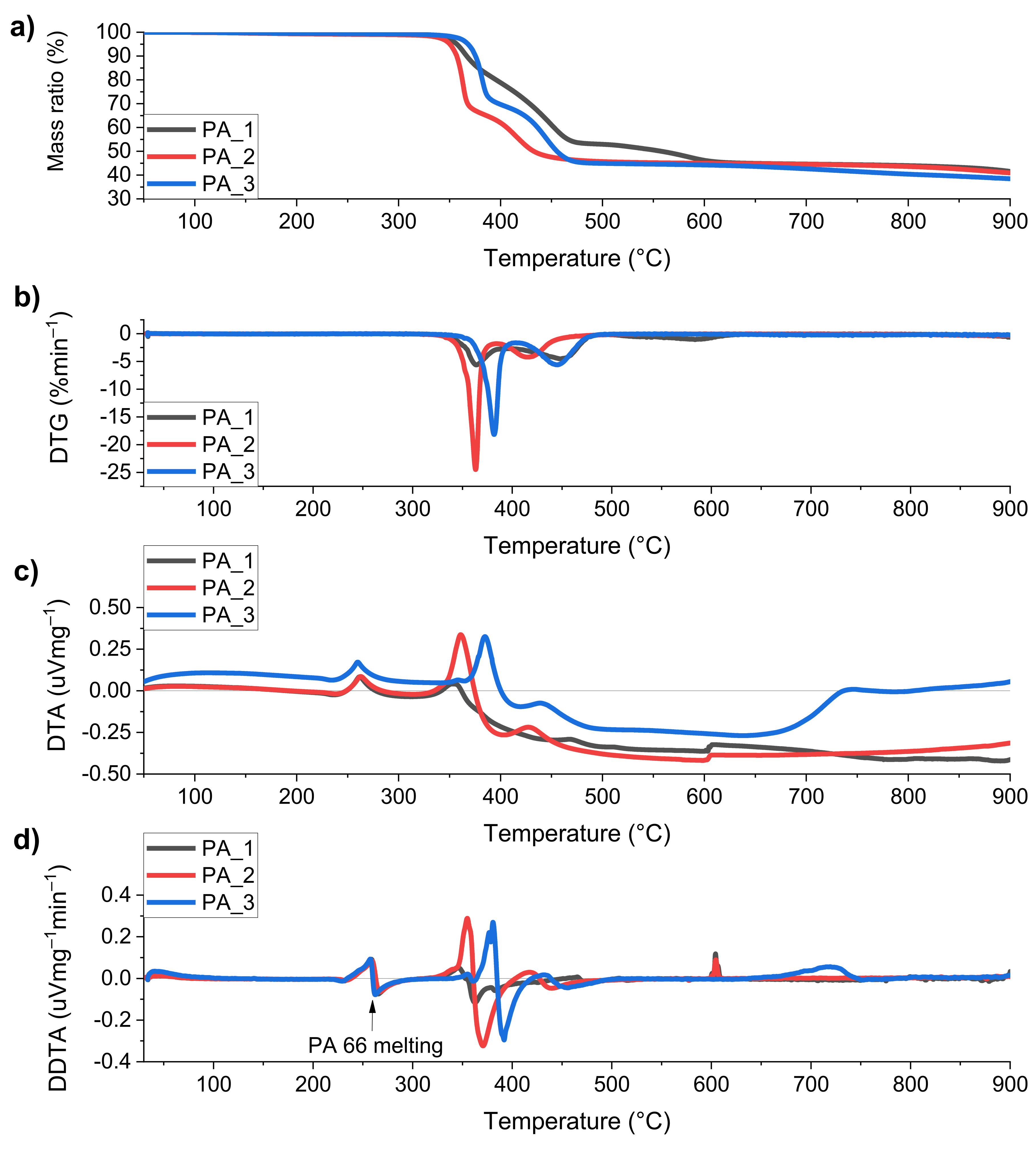 Polymers 14 03709 g007 550