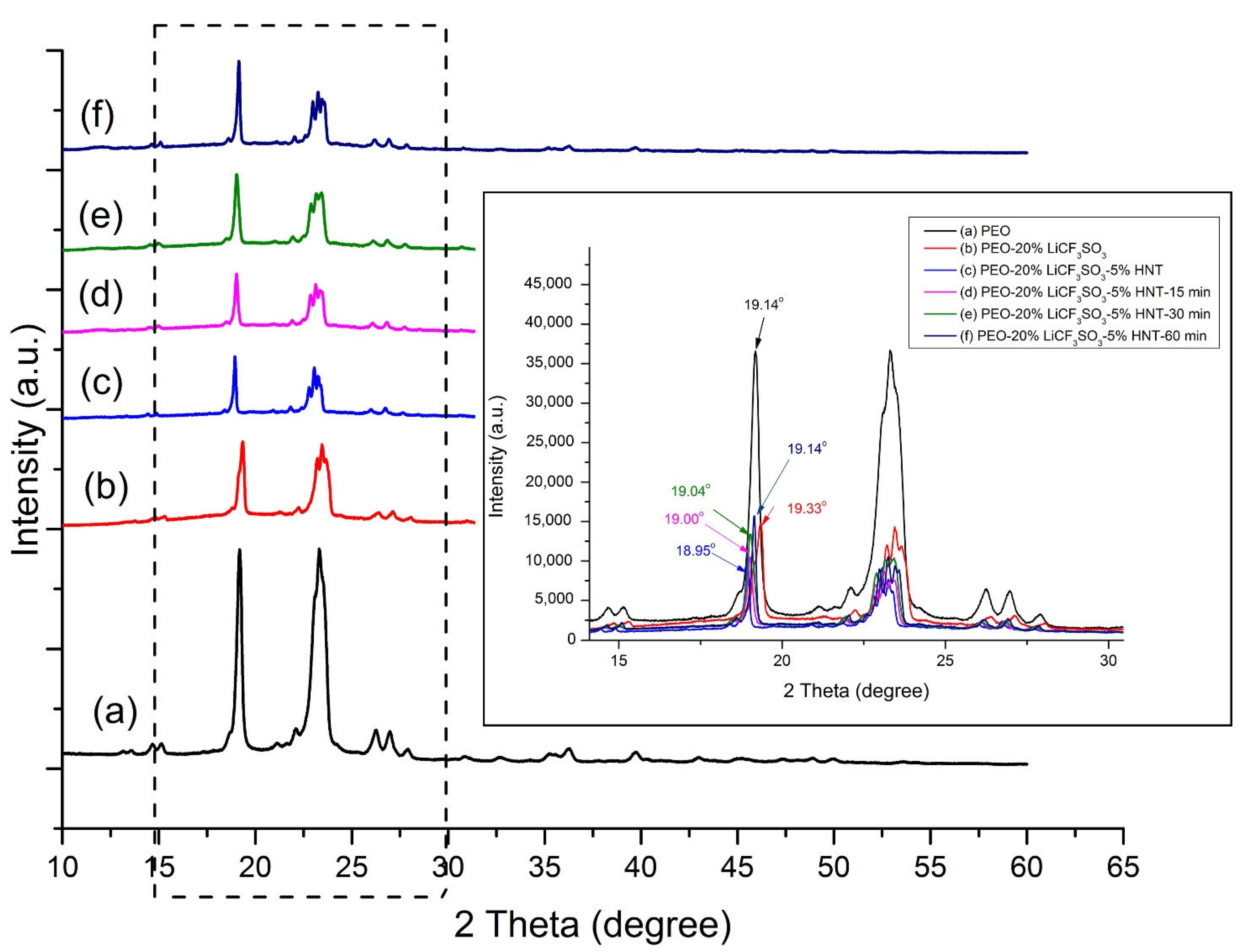 Polymers 14 03710 g006
