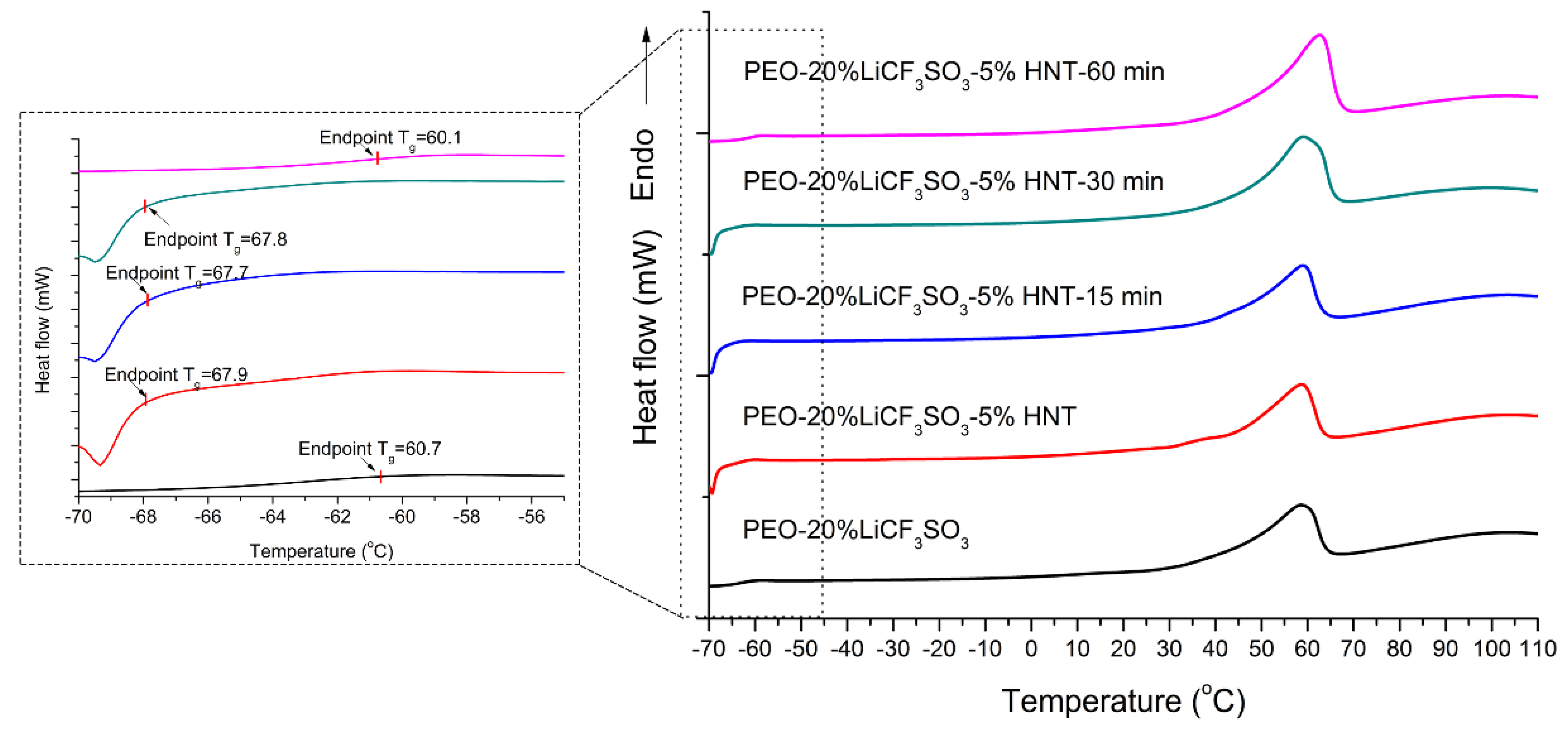 Polymers 14 03710 g007