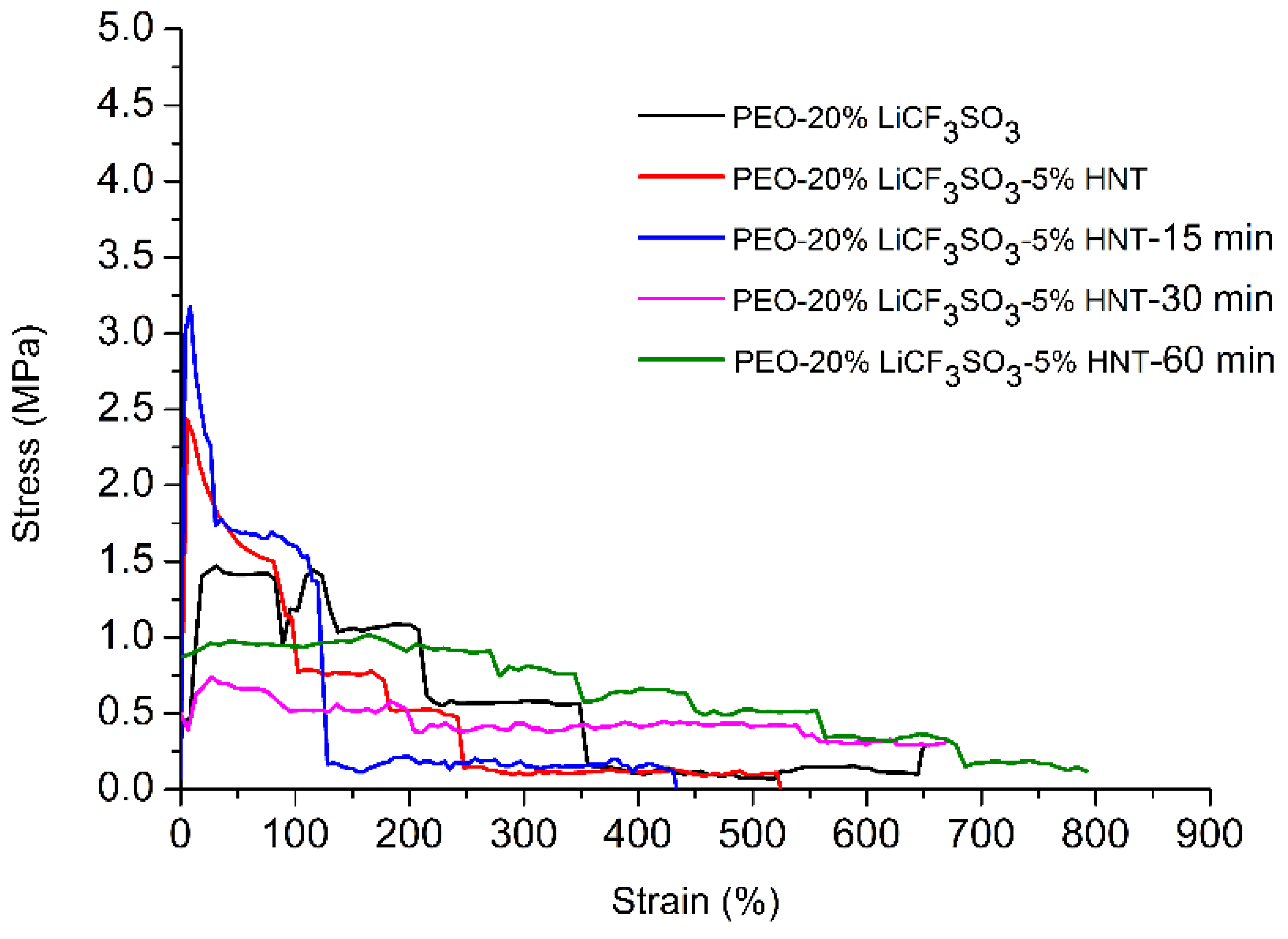 Polymers 14 03710 g011