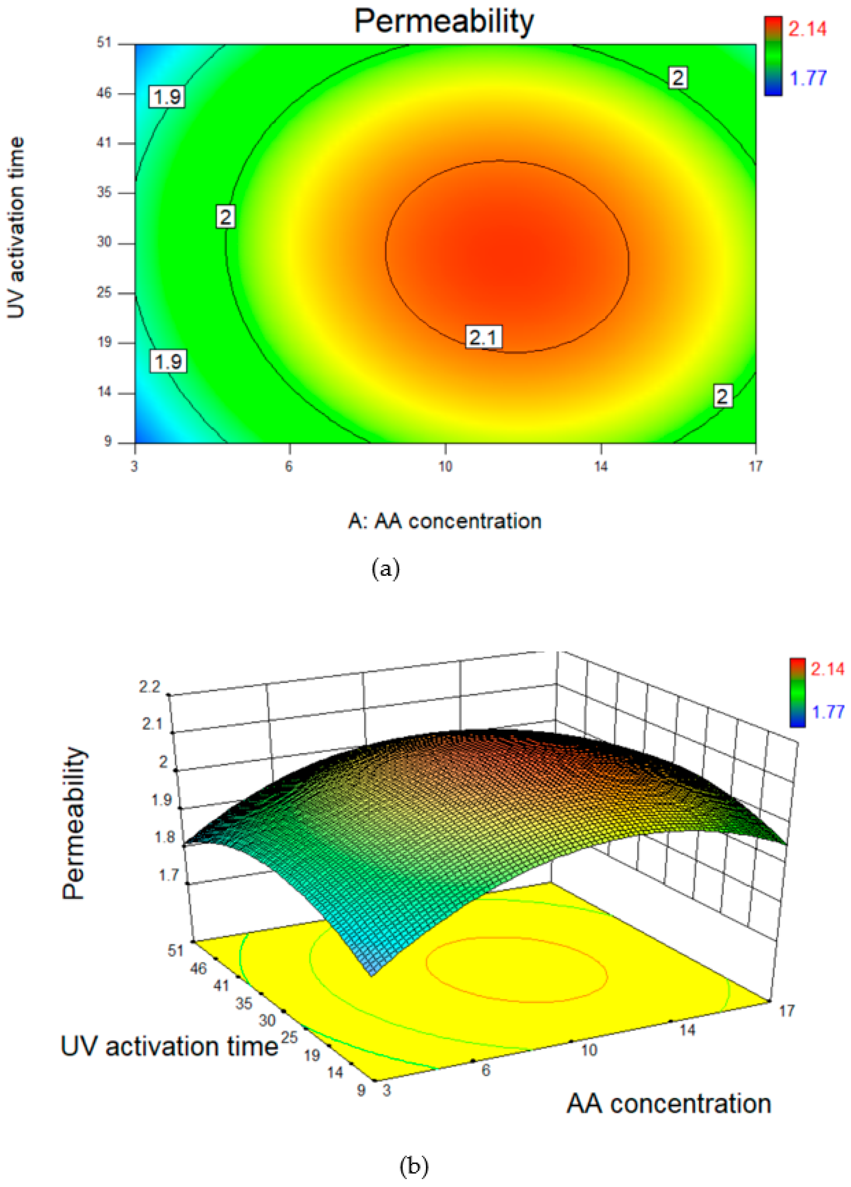 Polymers 14 03711 g004