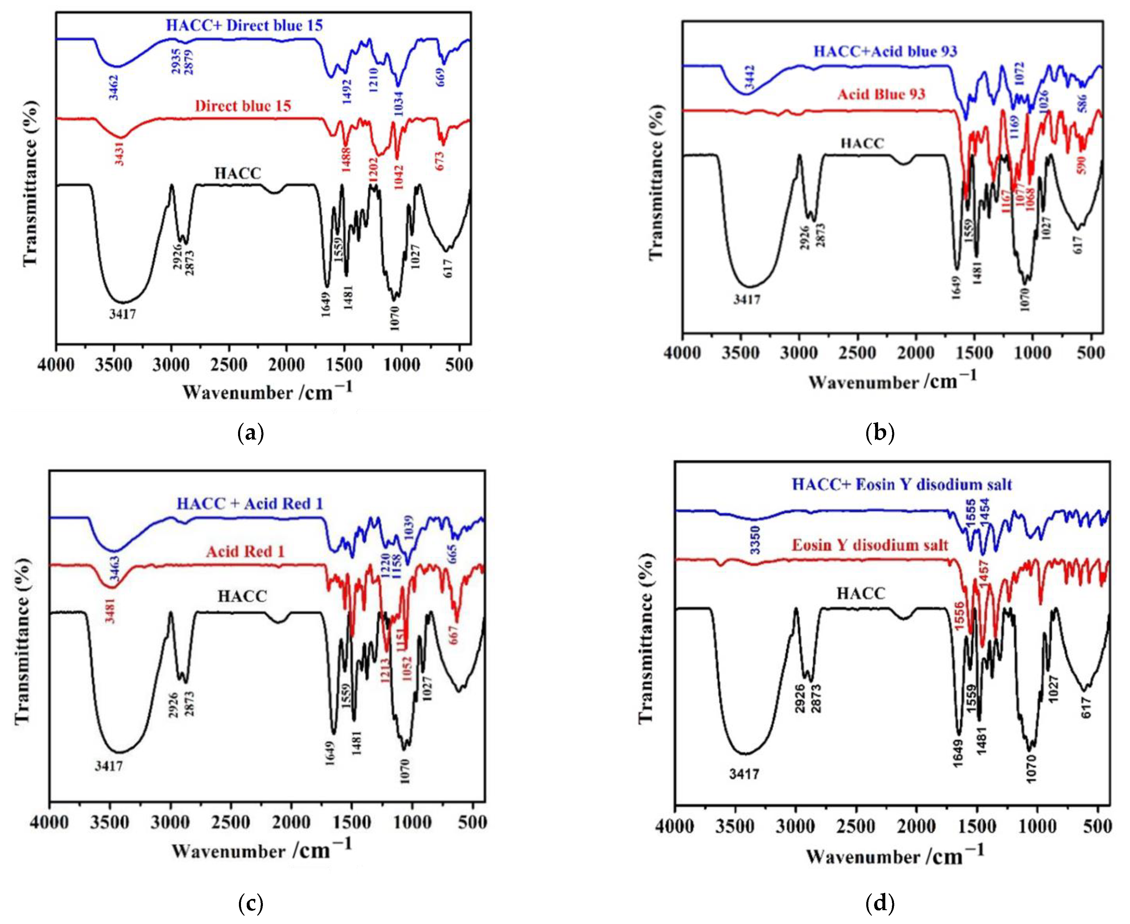 Polymers 14 03717 g015