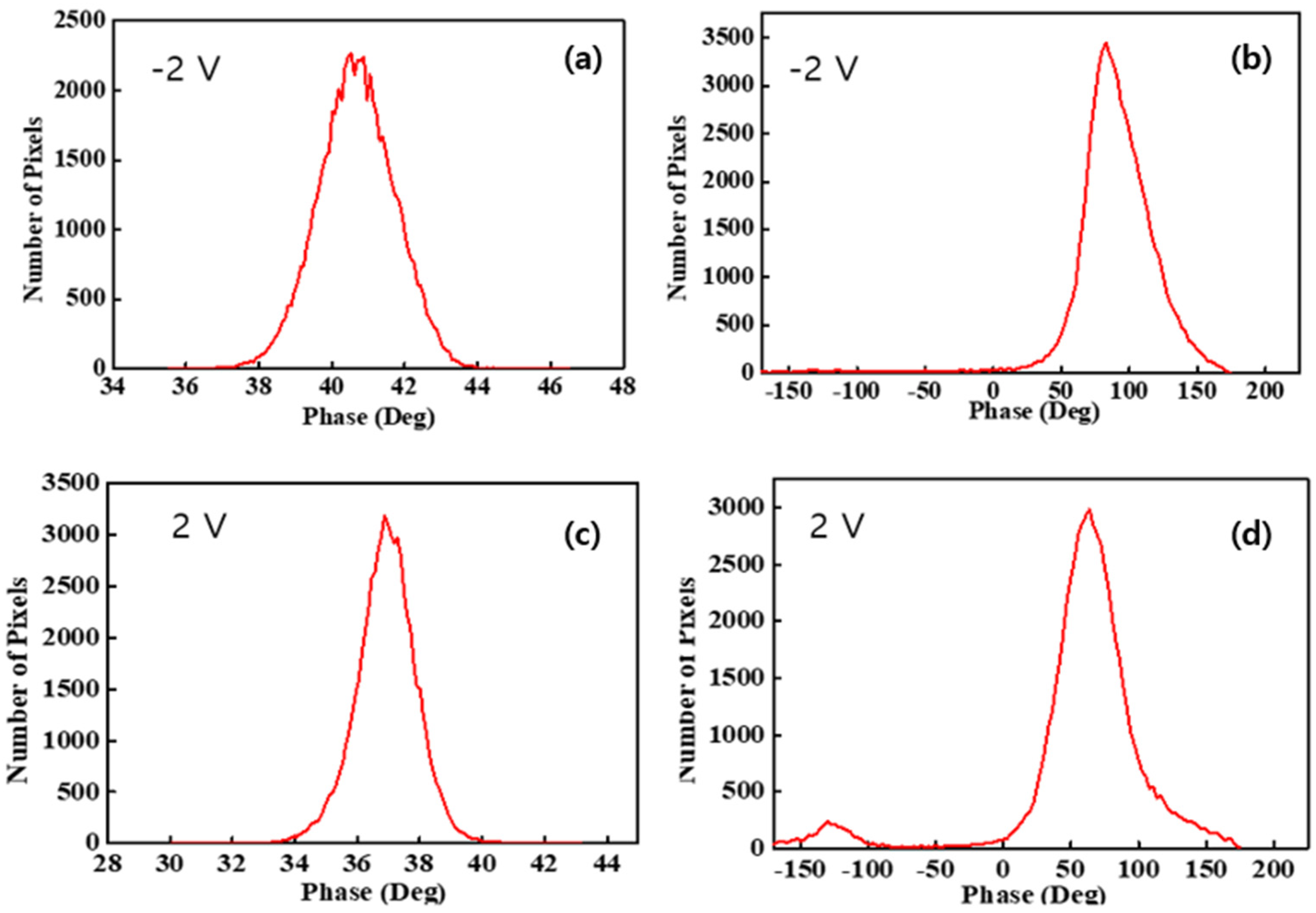 Polymers 14 03718 g005 550