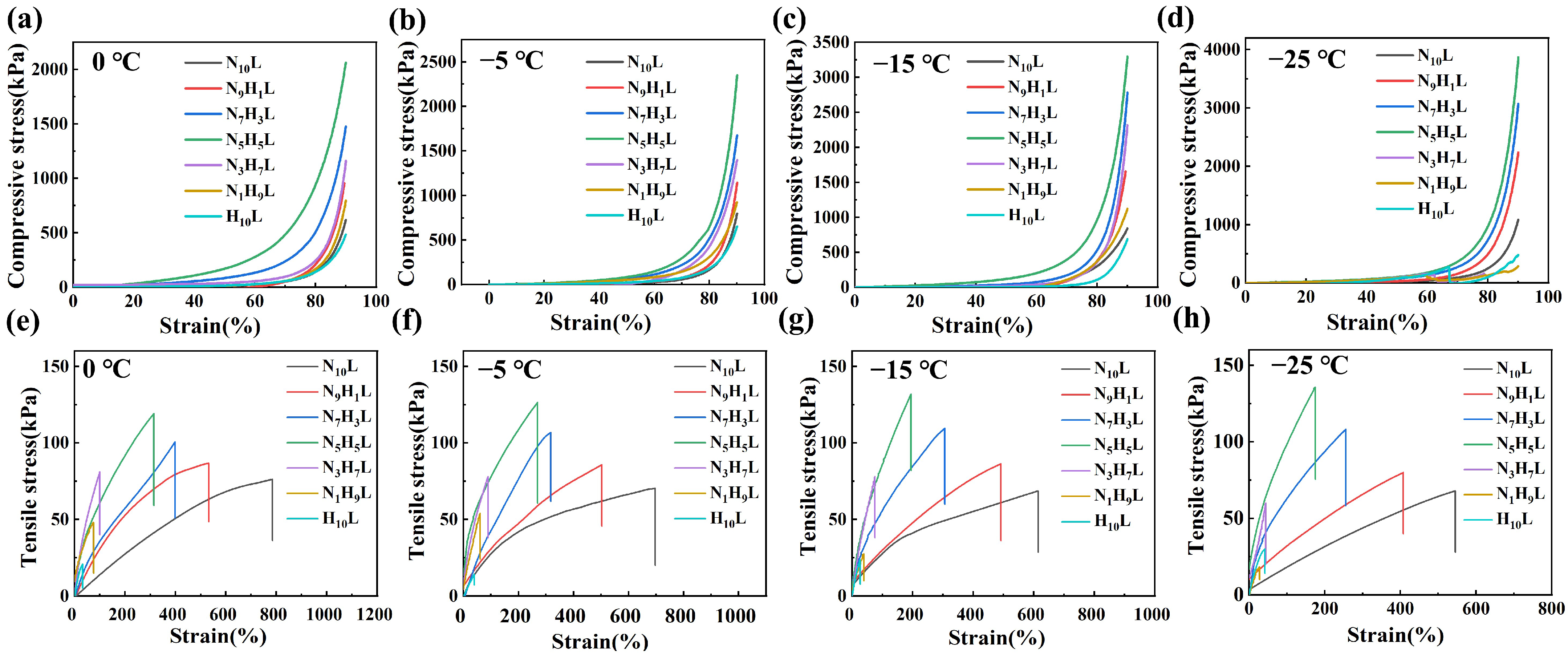 Polymers 14 03721 g008 550