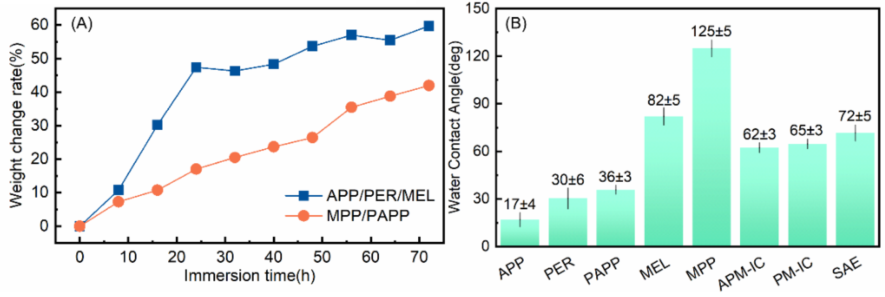Polymers 14 03722 g003