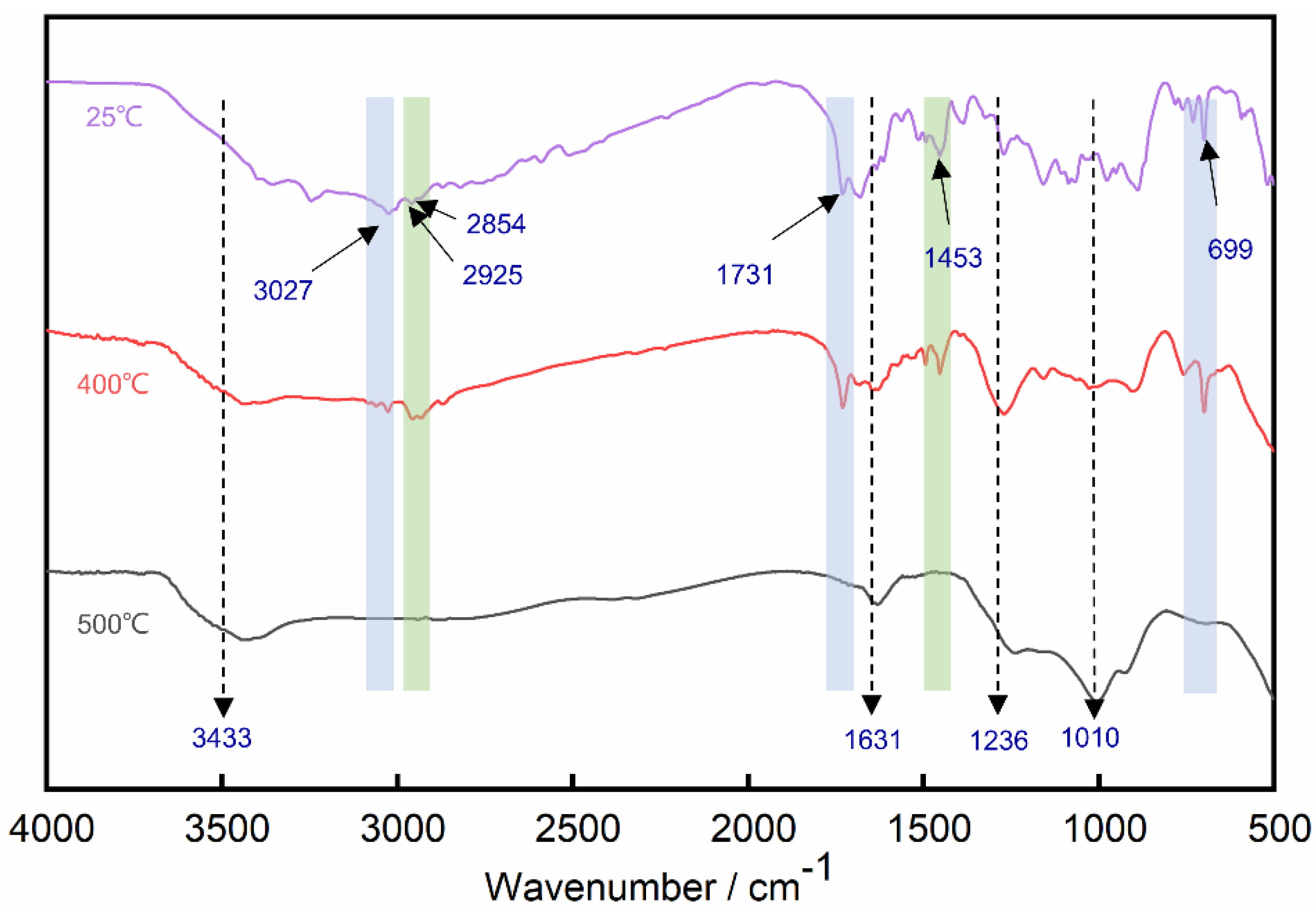 Polymers 14 03722 g006