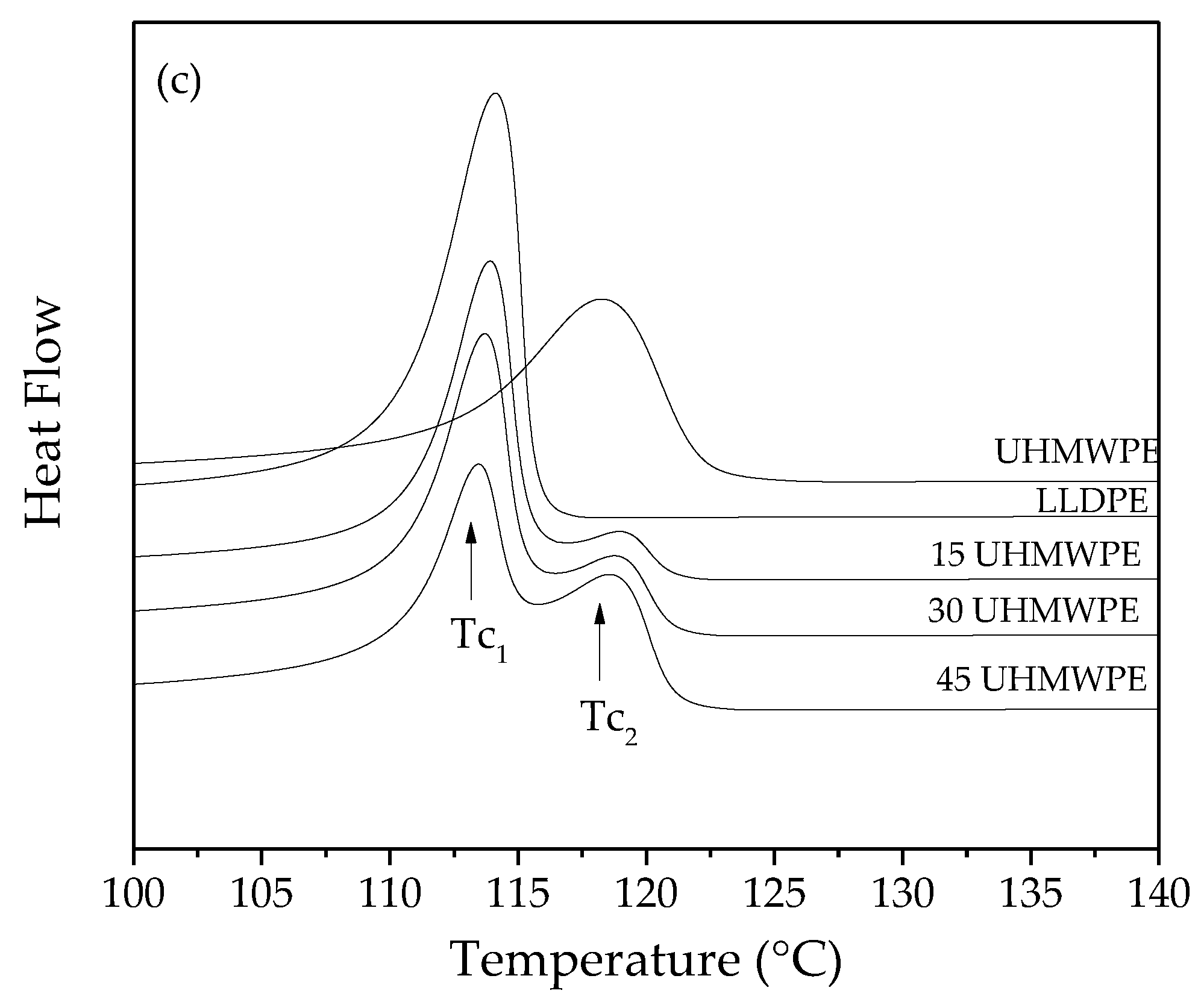 Polymers 14 03723 g003b