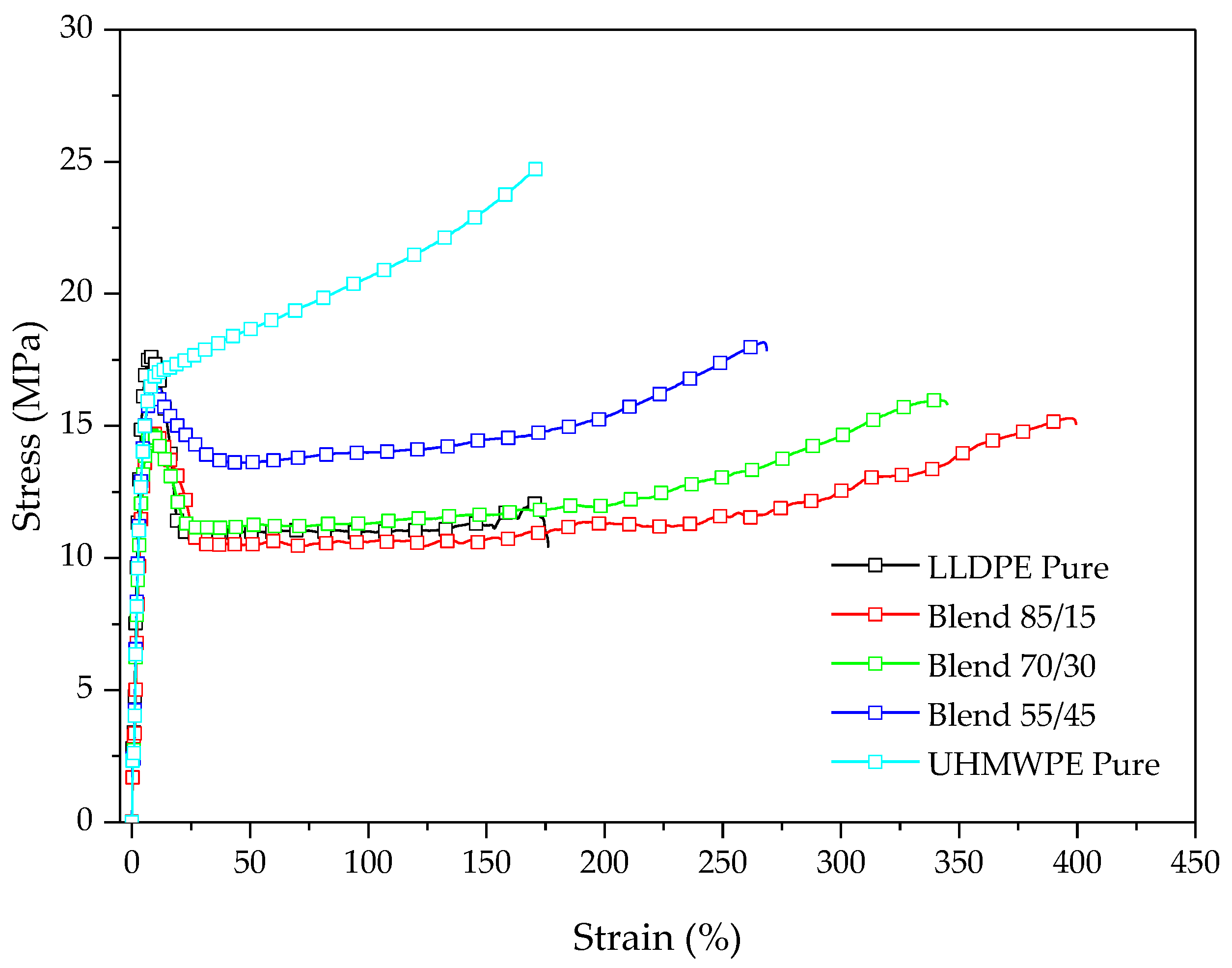 Polymers 14 03723 g005