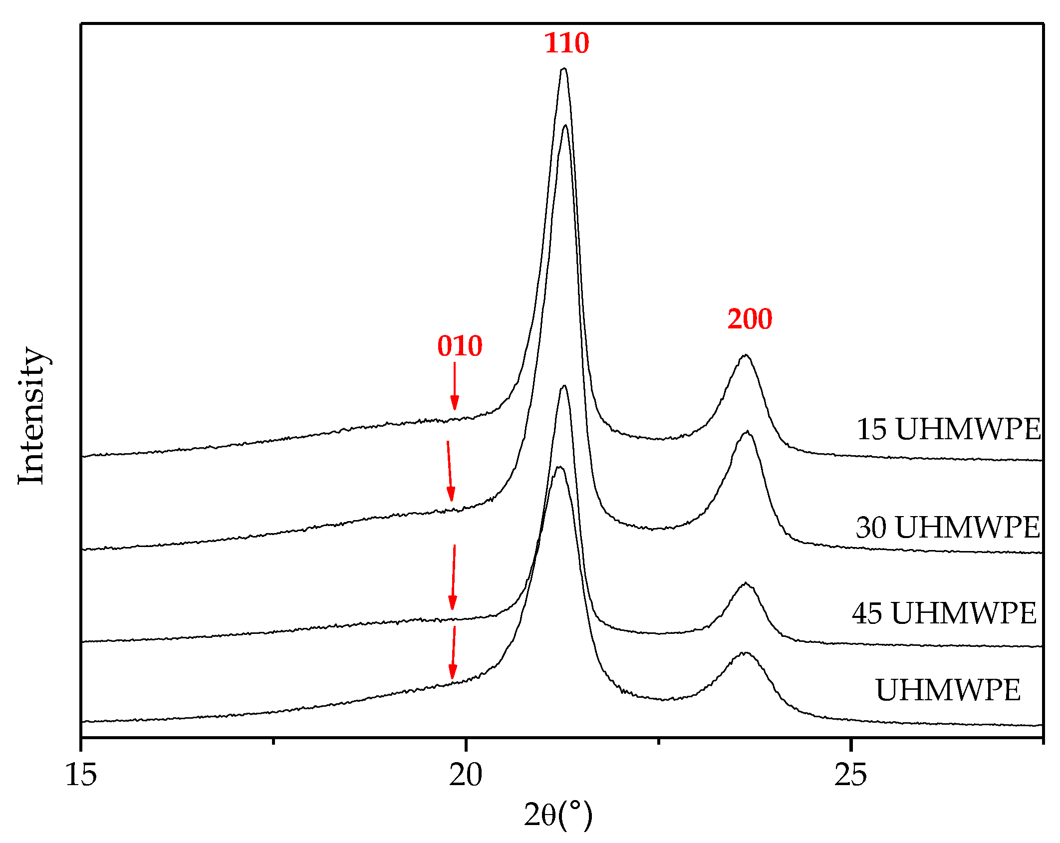 Polymers 14 03723 g006