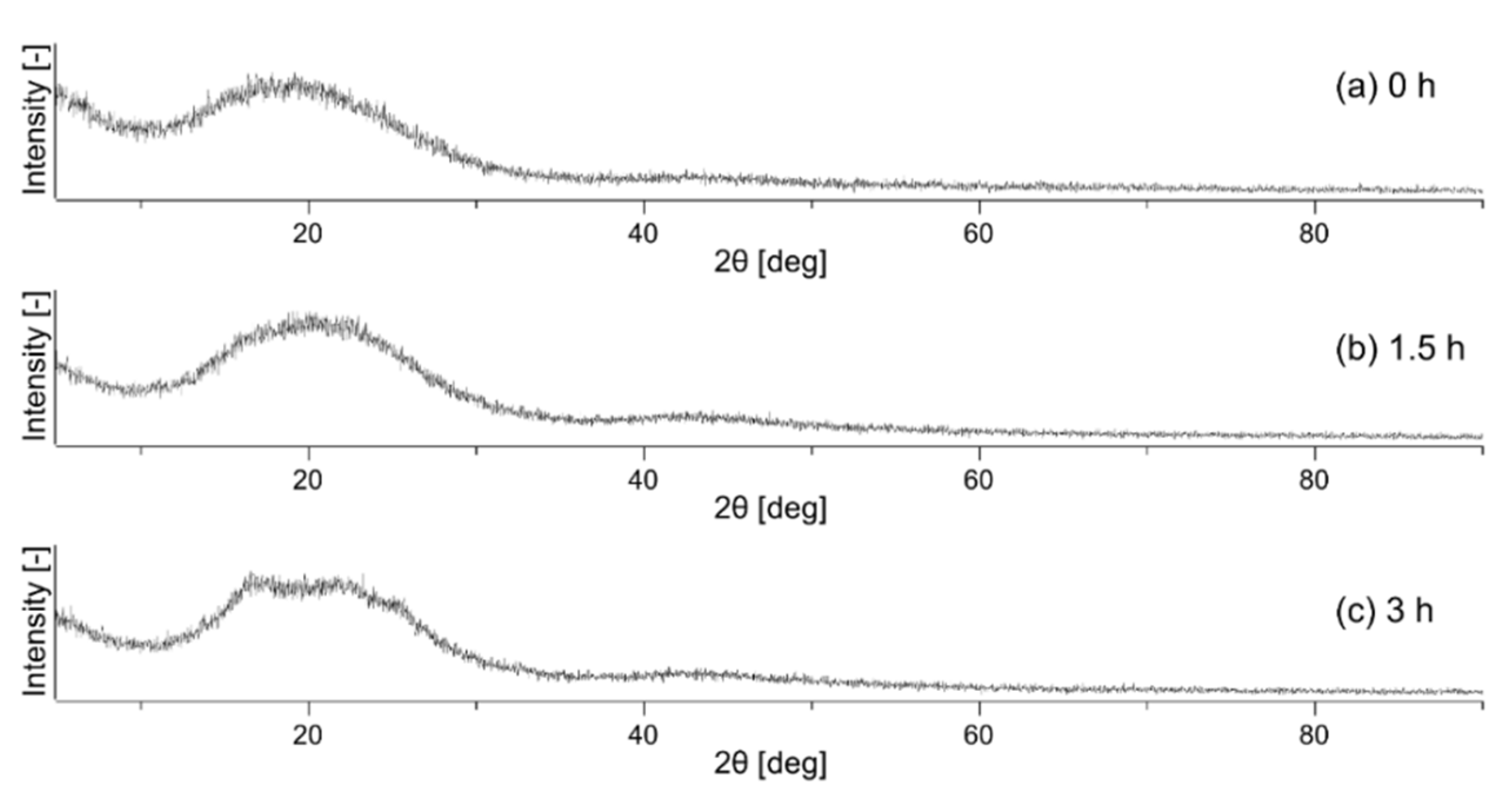 Polymers 14 03724 g004