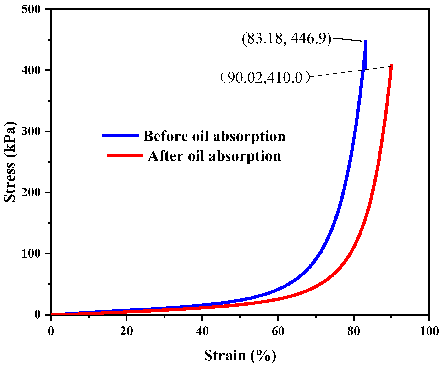 Polymers 14 03726 g012