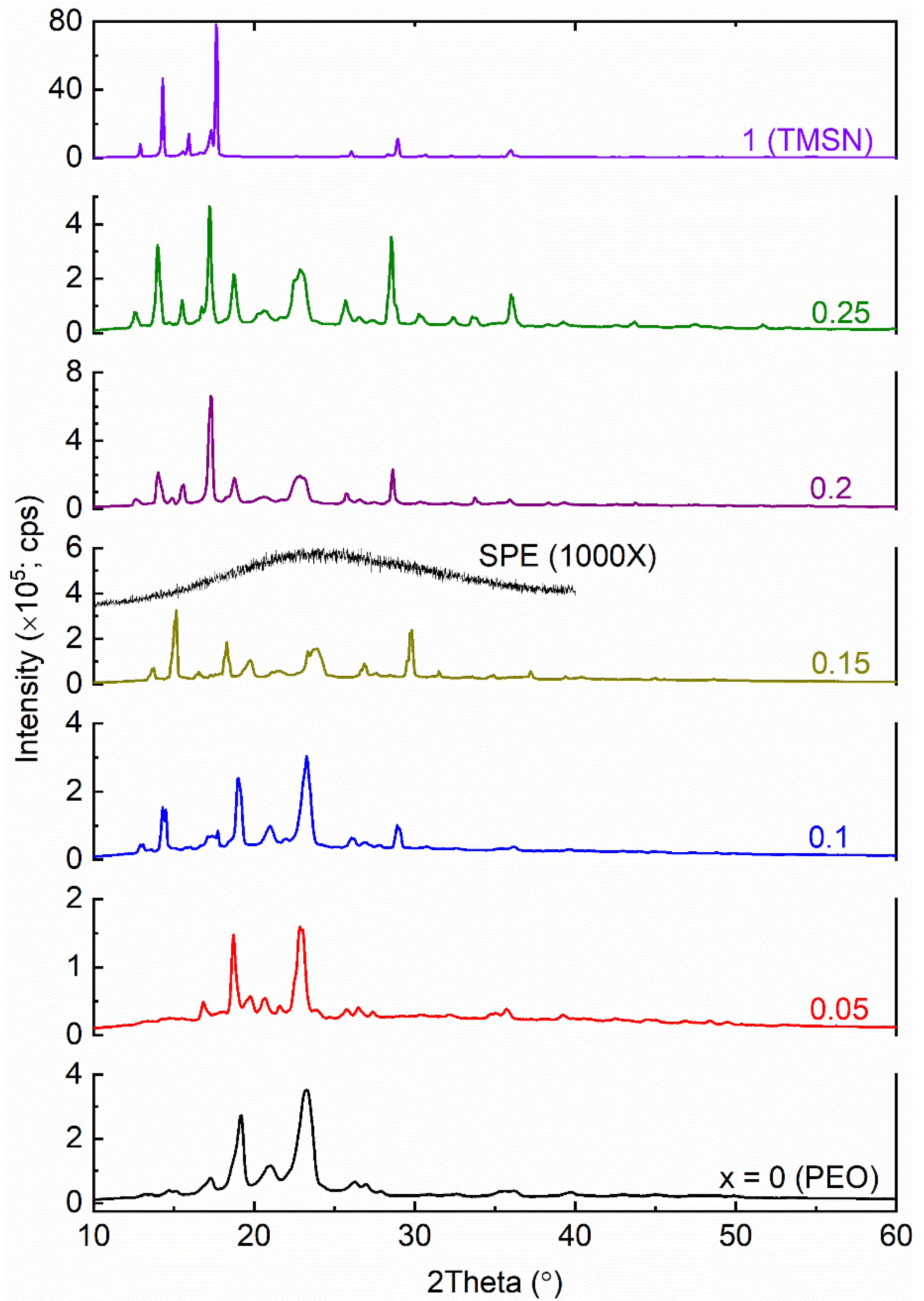 Polymers 14 03728 g005 550