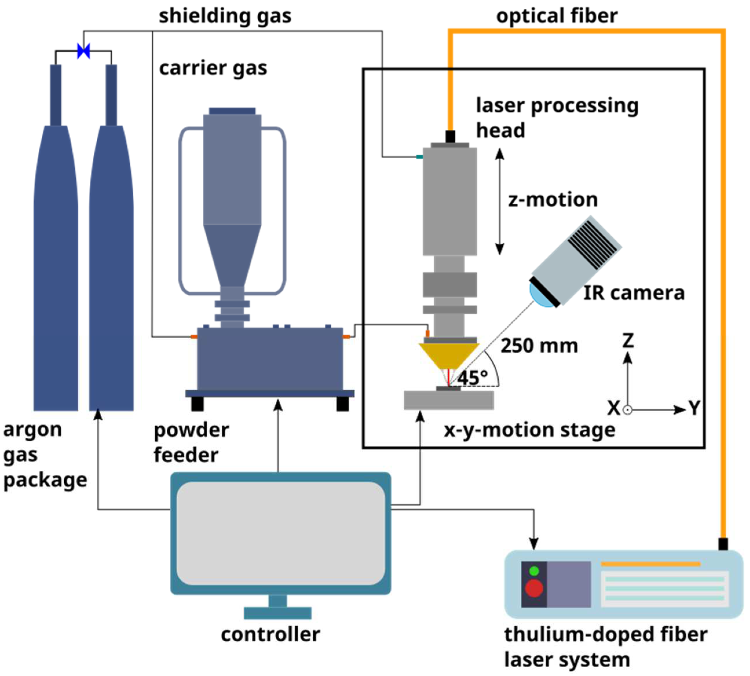 Polymers 14 03729 g001 550